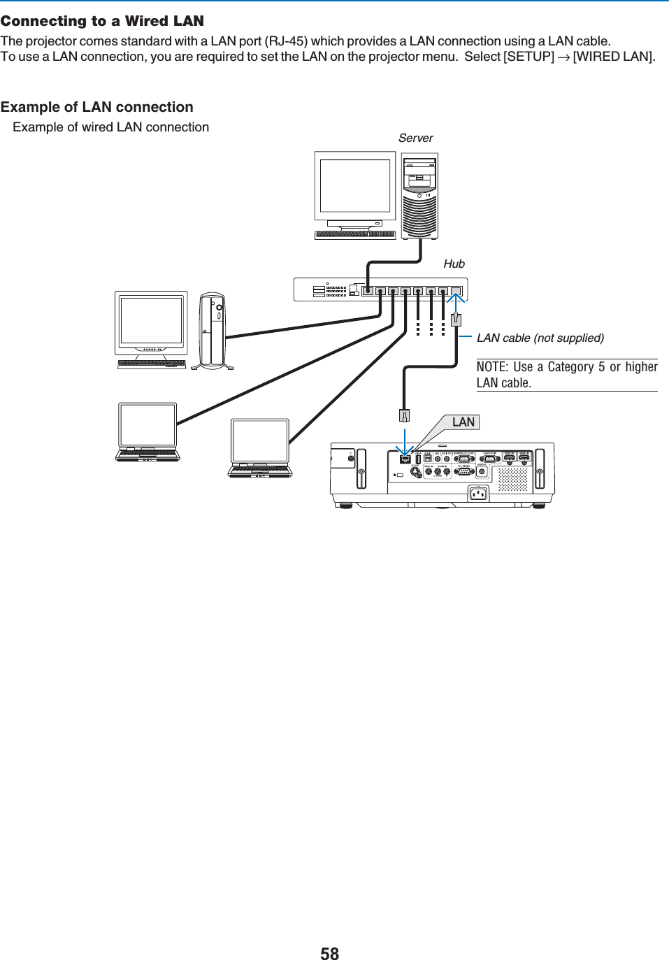 Connecting to a Wired LAN4HEPROJECTORCOMESSTANDARDWITHA,!.PORT2*WHICHPROVIDESA,!.CONNECTIONUSINGA,!.CABLE4OUSEA,!.CONNECTIONYOUAREREQUIREDTOSETTHE,!.ONTHEPROJECTORMENU3ELECT;3%450=n;7)2%$,!.=Example of LAN connection%XAMPLEOFWIRED,!.CONNECTION ServerHubLAN cable (not supplied) &quot;/\Ê1ÃiÊ&gt;Ê&gt;Ìi}ÀÞÊxÊÀÊ}iÀÊ ÊV&gt;Li°