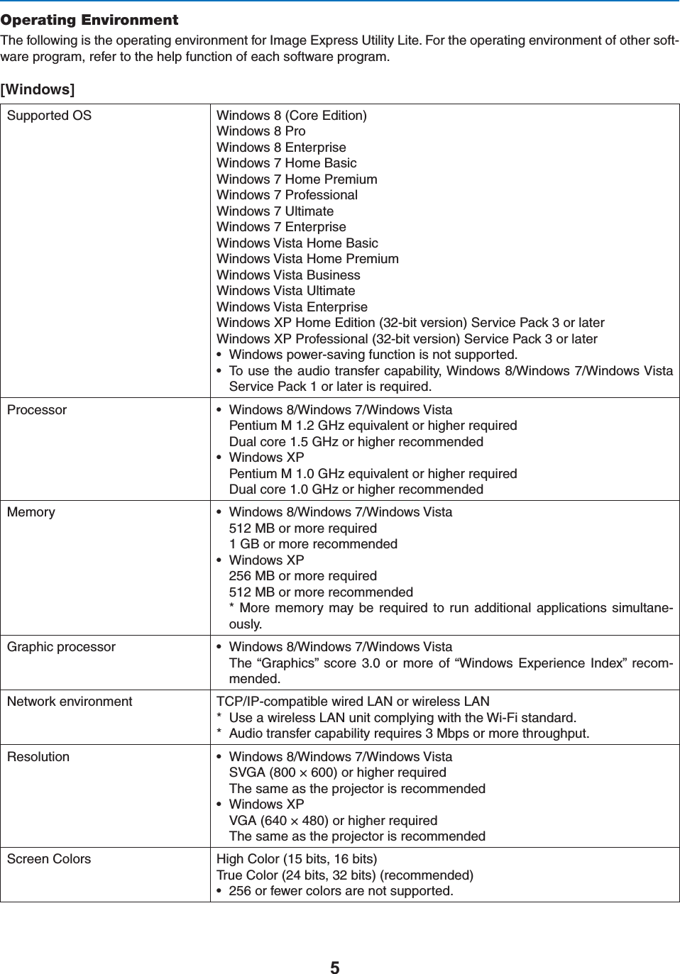 Operating Environment4HEFOLLOWINGISTHEOPERATINGENVIRONMENTFOR)MAGE%XPRESS5TILITY,ITE&amp;ORTHEOPERATINGENVIRONMENTOFOTHERSOFT-WAREPROGRAMREFERTOTHEHELPFUNCTIONOFEACHSOFTWAREPROGRAM[Windows]3UPPORTED/3 7INDOWS#ORE%DITION7INDOWS0RO7INDOWS%NTERPRISE7INDOWS(OME&quot;ASIC7INDOWS(OME0REMIUM7INDOWS0ROFESSIONAL7INDOWS5LTIMATE7INDOWS%NTERPRISE7INDOWS6ISTA(OME&quot;ASIC7INDOWS6ISTA(OME0REMIUM7INDOWS6ISTA&quot;USINESS7INDOWS6ISTA5LTIMATE7INDOWS6ISTA%NTERPRISE7INDOWS80(OME%DITIONBITVERSION3ERVICE0ACKORLATER7INDOWS800ROFESSIONALBITVERSION3ERVICE0ACKORLATERs 7INDOWSPOWERSAVINGFUNCTIONISNOTSUPPORTEDs 4OUSETHEAUDIOTRANSFERCAPABILITY7INDOWS7INDOWS7INDOWS6ISTA3ERVICE0ACKORLATERISREQUIREDProcessor s 7INDOWS7INDOWS7INDOWS6ISTA0ENTIUM-&apos;(ZEQUIVALENTORHIGHERREQUIRED$UALCORE&apos;(ZORHIGHERRECOMMENDEDs 7INDOWS800ENTIUM-&apos;(ZEQUIVALENTORHIGHERREQUIRED$UALCORE&apos;(ZORHIGHERRECOMMENDED-EMORY s 7INDOWS7INDOWS7INDOWS6ISTA-&quot;ORMOREREQUIRED&apos;&quot;ORMORERECOMMENDEDs 7INDOWS80-&quot;ORMOREREQUIRED-&quot;ORMORERECOMMENDED -ORE MEMORY MAY BE REQUIRED TO RUN ADDITIONAL APPLICATIONS SIMULTANE-OUSLY&apos;RAPHICPROCESSOR s 7INDOWS7INDOWS7INDOWS6ISTA4HEh&apos;RAPHICSv SCORE  OR MORE OF h7INDOWS %XPERIENCE )NDEXv RECOM-mended..ETWORKENVIRONMENT 4#0)0COMPATIBLEWIRED,!.ORWIRELESS,!. 5SEAWIRELESS,!.UNITCOMPLYINGWITHTHE7I&amp;ISTANDARD !UDIOTRANSFERCAPABILITYREQUIRES-BPSORMORETHROUGHPUT2ESOLUTION s 7INDOWS7INDOWS7INDOWS6ISTA36&apos;!¾ORHIGHERREQUIRED4HESAMEASTHEPROJECTORISRECOMMENDEDs 7INDOWS806&apos;!¾ORHIGHERREQUIRED4HESAMEASTHEPROJECTORISRECOMMENDED3CREEN#OLORS (IGH#OLORBITSBITS4RUE#OLORBITSBITSRECOMMENDEDs ORFEWERCOLORSARENOTSUPPORTED