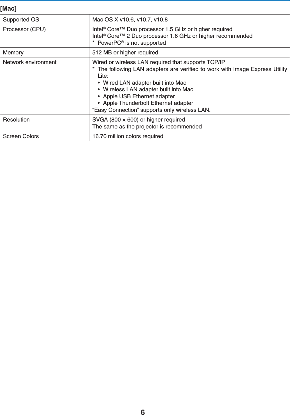 [Mac]3UPPORTED/3 -AC/38VVV0ROCESSOR#05 )NTEL®#ORE$UOPROCESSOR&apos;(ZORHIGHERREQUIRED)NTEL®#ORE$UOPROCESSOR&apos;(ZORHIGHERRECOMMENDED 0OWER0#®ISNOTSUPPORTED-EMORY -&quot;ORHIGHERREQUIRED.ETWORKENVIRONMENT 7IREDORWIRELESS,!.REQUIREDTHATSUPPORTS4#0)0 4HEFOLLOWING,!.ADAPTERSAREVERIlEDTOWORKWITH)MAGE%XPRESS5TILITY,ITEs 7IRED,!.ADAPTERBUILTINTO-ACs 7IRELESS,!.ADAPTERBUILTINTO-ACs !PPLE53&quot;%THERNETADAPTERs !PPLE4HUNDERBOLT%THERNETADAPTERh%ASY#ONNECTIONvSUPPORTSONLYWIRELESS,!.2ESOLUTION 36&apos;!¾ORHIGHERREQUIRED4HESAMEASTHEPROJECTORISRECOMMENDED3CREEN#OLORS MILLIONCOLORSREQUIRED