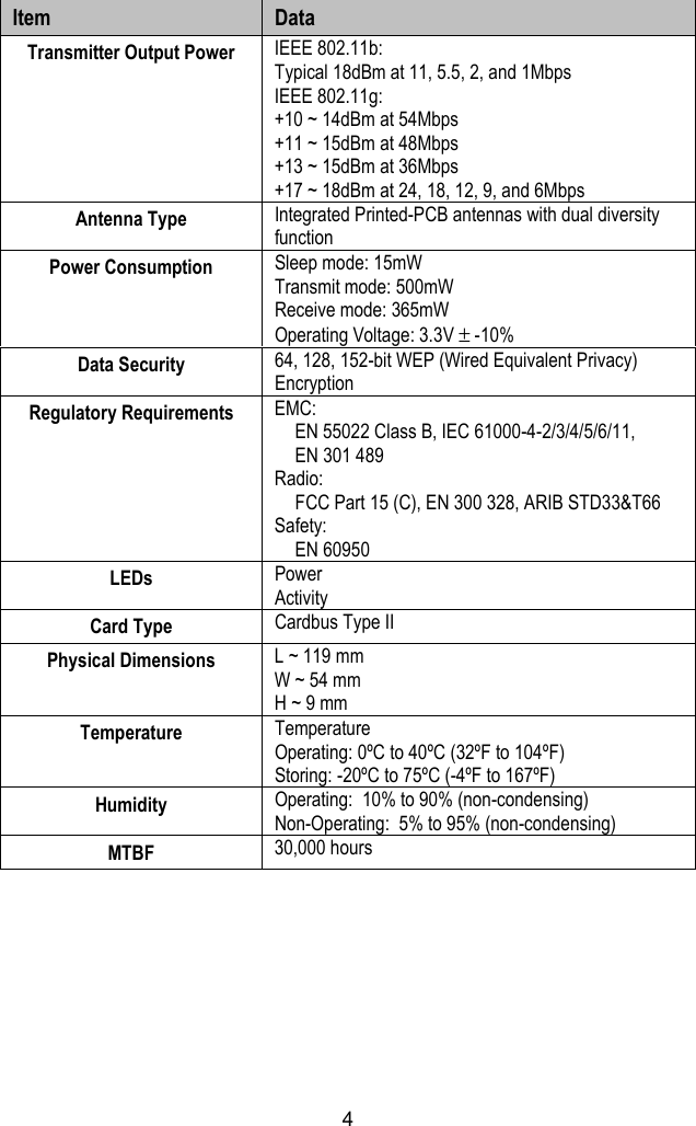 4Item DataTransmitter Output Power IEEE 802.11b:Typical 18dBm at 11, 5.5, 2, and 1MbpsIEEE 802.11g:+10 ~ 14dBm at 54Mbps+11 ~ 15dBm at 48Mbps+13 ~ 15dBm at 36Mbps+17 ~ 18dBm at 24, 18, 12, 9, and 6MbpsAntenna Type Integrated Printed-PCB antennas with dual diversityfunctionPower Consumption Sleep mode: 15mWTransmit mode: 500mWReceive mode: 365mWOperating Voltage: 3.3V ± -10%Data Security 64, 128, 152-bit WEP (Wired Equivalent Privacy)EncryptionRegulatory Requirements EMC:EN 55022 Class B, IEC 61000-4-2/3/4/5/6/11,EN 301 489Radio:FCC Part 15 (C), EN 300 328, ARIB STD33&amp;T66Safety:EN 60950LEDs PowerActivityCard Type Cardbus Type IIPhysical Dimensions L ~ 119 mmW ~ 54 mmH ~ 9 mmTemperature TemperatureOperating: 0ºC to 40ºC (32ºF to 104ºF)Storing: -20ºC to 75ºC (-4ºF to 167ºF)Humidity Operating:  10% to 90% (non-condensing)Non-Operating:  5% to 95% (non-condensing)MTBF 30,000 hours