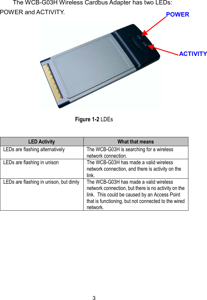 3The WCB-G03H Wireless Cardbus Adapter has two LEDs:POWER and ACTIVITY.Figure 1-2 LDEsLED Activity What that meansLEDs are flashing alternatively The WCB-G03H is searching for a wirelessnetwork connection.LEDs are flashing in unison The WCB-G03H has made a valid wirelessnetwork connection, and there is activity on thelink.LEDs are flashing in unison, but dimly The WCB-G03H has made a valid wirelessnetwork connection, but there is no activity on thelink.  This could be caused by an Access Pointthat is functioning, but not connected to the wirednetwork.ACTIVITYPOWER