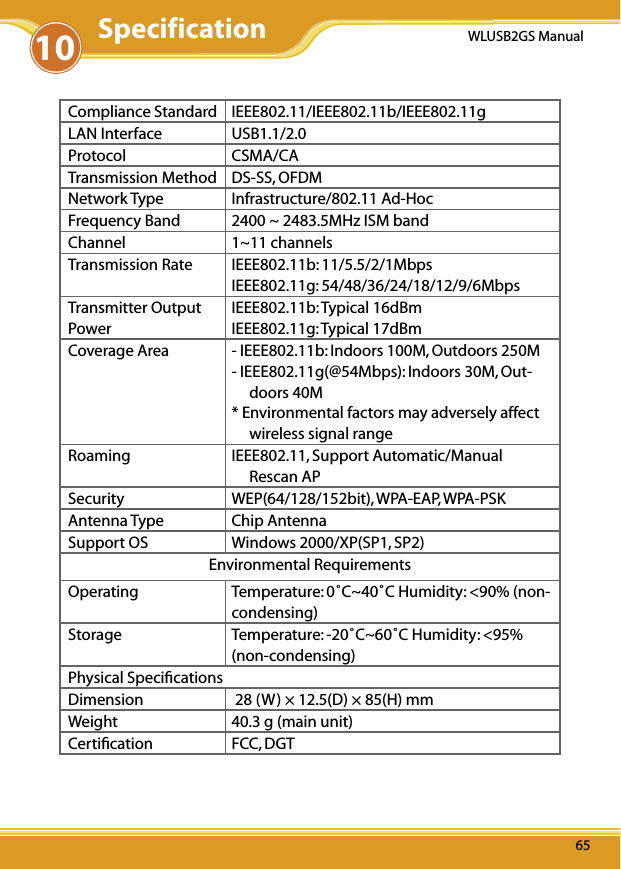 6565WLUSB2GS Manual65Compliance Standard IEEE802.11/IEEE802.11b/IEEE802.11gLAN Interface USB1.1/2.0Protocol CSMA/CATransmission Method DS-SS, OFDMNetwork Type Infrastructure/802.11 Ad-HocFrequency Band 2400 ~ 2483.5MHz ISM bandChannel 1~11 channelsTransmission Rate IEEE802.11b: 11/5.5/2/1MbpsIEEE802.11g: 54/48/36/24/18/12/9/6MbpsTransmitter Output PowerIEEE802.11b: Typical 16dBmIEEE802.11g: Typical 17dBmCoverage Area - IEEE802.11b: Indoors 100M, Outdoors 250M- IEEE802.11g(@54Mbps): Indoors 30M, Out-doors 40M * Environmental factors may adversely affect wireless signal rangeRoaming IEEE802.11, Support Automatic/Manual Rescan APSecurity WEP(64/128/152bit), WPA-EAP, WPA-PSKAntenna Type Chip AntennaSupport OS Windows 2000/XP(SP1, SP2)Environmental RequirementsOperating Temperature: 0˚C~40˚C Humidity: &lt;90% (non-condensing)Storage  Temperature: -20˚C~60˚C Humidity: &lt;95% (non-condensing)Physical SpeciﬁcationsDimension 28 (W) × 12.5(D) × 85(H) mmWeight 40.3 g (main unit)Certiﬁcation FCC, DGT10 Specification