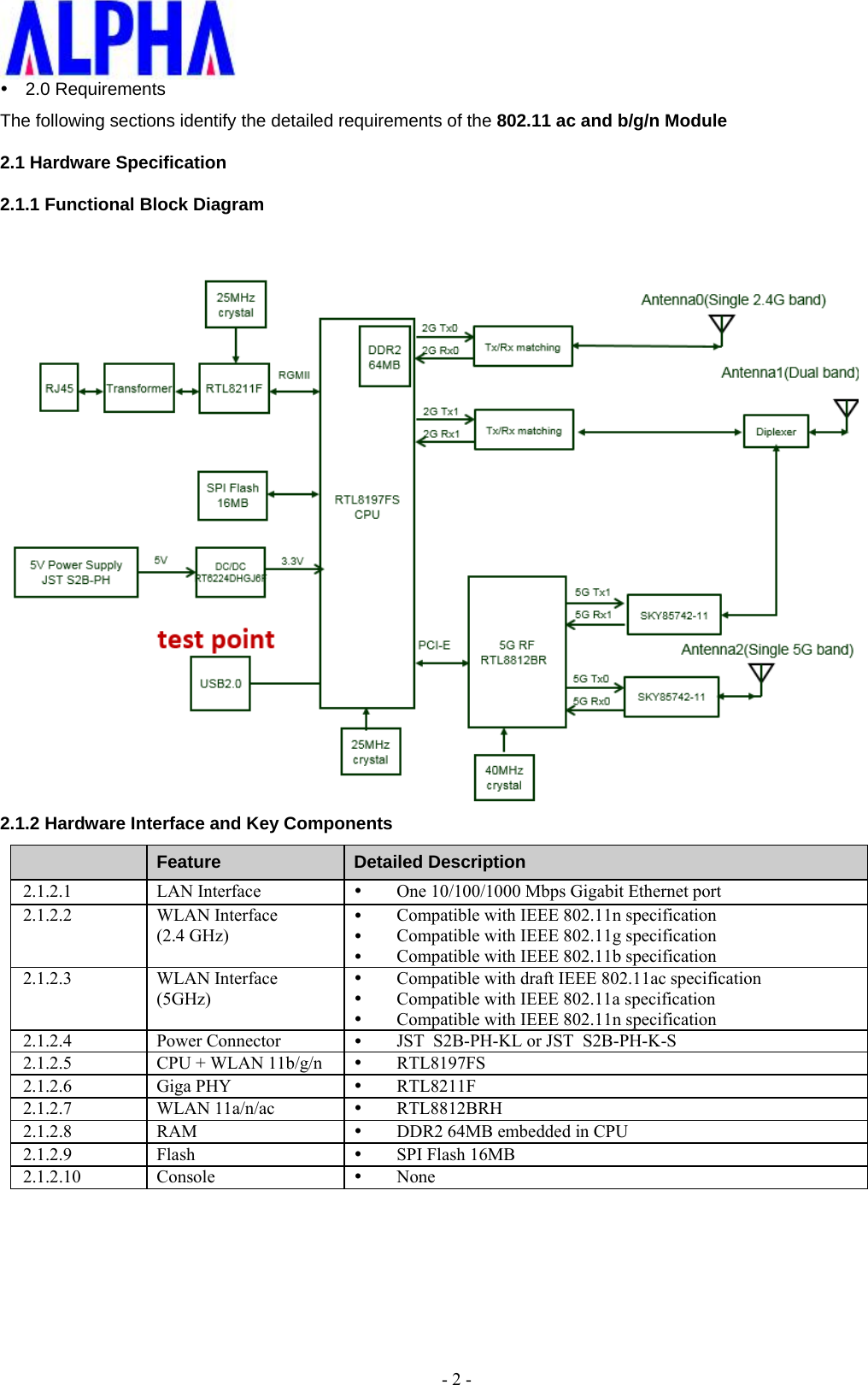    - 2 -  2.0 Requirements The following sections identify the detailed requirements of the 802.11 ac and b/g/n Module 2.1 Hardware Specification 2.1.1 Functional Block Diagram  2.1.2 Hardware Interface and Key Components  Feature  Detailed Description 2.1.2.1 LAN Interface   One 10/100/1000 Mbps Gigabit Ethernet port 2.1.2.2 WLAN Interface (2.4 GHz)  Compatible with IEEE 802.11n specification  Compatible with IEEE 802.11g specification  Compatible with IEEE 802.11b specification 2.1.2.3 WLAN Interface (5GHz)  Compatible with draft IEEE 802.11ac specification  Compatible with IEEE 802.11a specification  Compatible with IEEE 802.11n specification 2.1.2.4 Power Connector  JST  S2B-PH-KL or JST  S2B-PH-K-S 2.1.2.5  CPU + WLAN 11b/g/n   RTL8197FS 2.1.2.6 Giga PHY   RTL8211F 2.1.2.7 WLAN 11a/n/ac  RTL8812BRH 2.1.2.8 RAM   DDR2 64MB embedded in CPU 2.1.2.9 Flash   SPI Flash 16MB 2.1.2.10 Console   None  