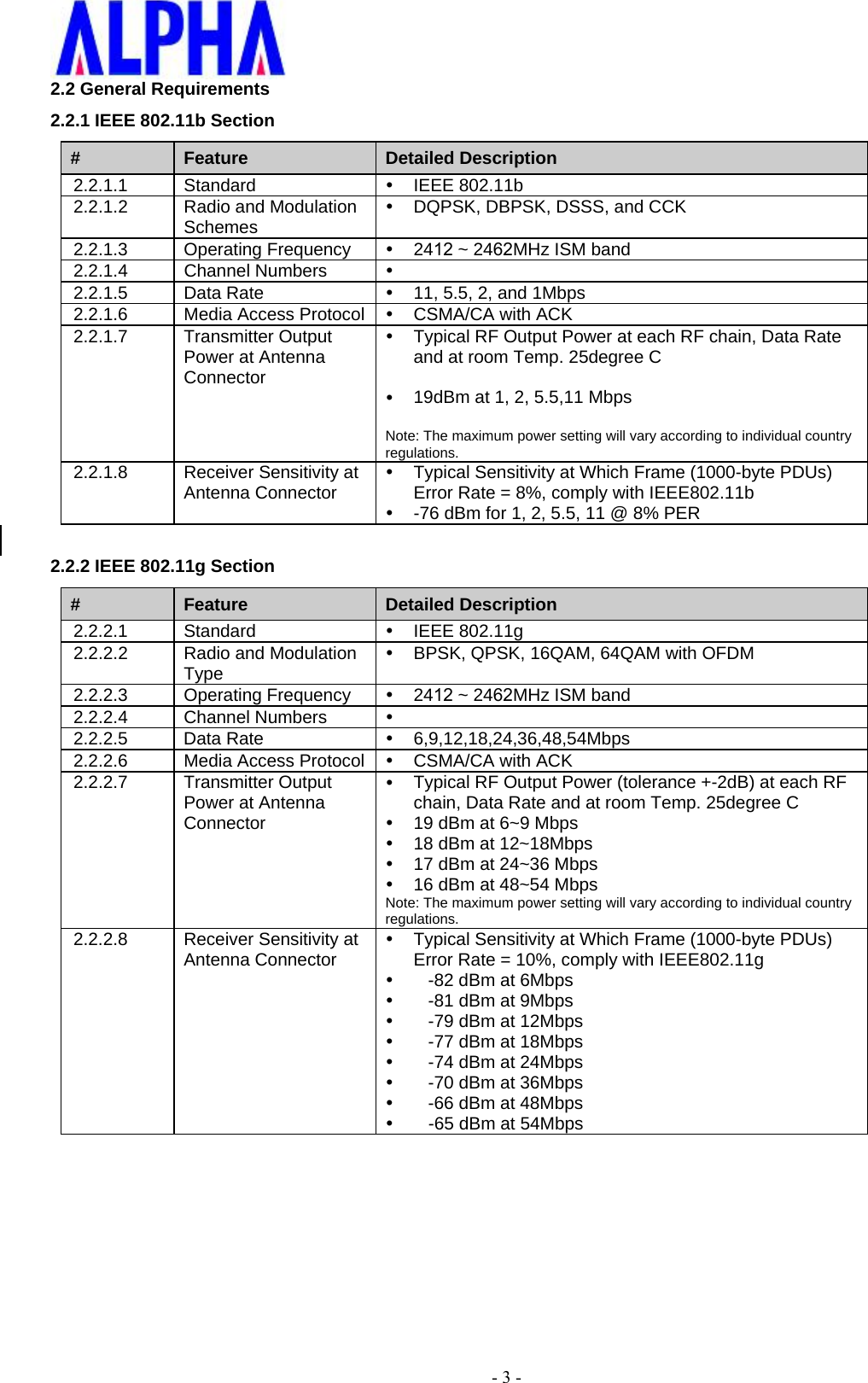 - 3 -2.2 General Requirements 2.2.1 IEEE 802.11b Section #  Feature  Detailed Description 2.2.1.1 Standard  IEEE 802.11b2.2.1.2  Radio and Modulation Schemes DQPSK, DBPSK, DSSS, and CCK2.2.1.3 Operating Frequency 2412 ~ 2462MHz ISM band 2.2.1.4 Channel Numbers    2.2.1.5 Data Rate  11, 5.5, 2, and 1Mbps2.2.1.6  Media Access Protocol  CSMA/CA with ACK2.2.1.7 Transmitter Output Power at Antenna Connector Typical RF Output Power at each RF chain, Data Rateand at room Temp. 25degree C19dBm at 1, 2, 5.5,11 MbpsNote: The maximum power setting will vary according to individual country regulations.2.2.1.8  Receiver Sensitivity at Antenna Connector Typical Sensitivity at Which Frame (1000-byte PDUs)Error Rate = 8%, comply with IEEE802.11b-76 dBm for 1, 2, 5.5, 11 @ 8% PER2.2.2 IEEE 802.11g Section #  Feature  Detailed Description 2.2.2.1 Standard  IEEE 802.11g2.2.2.2  Radio and Modulation Type BPSK, QPSK, 16QAM, 64QAM with OFDM2.2.2.3 Operating Frequency 2412 ~ 2462MHz ISM band 2.2.2.4 Channel Numbers    2.2.2.5 Data Rate  6,9,12,18,24,36,48,54Mbps2.2.2.6  Media Access Protocol  CSMA/CA with ACK2.2.2.7 Transmitter Output Power at Antenna Connector Typical RF Output Power (tolerance +-2dB) at each RFchain, Data Rate and at room Temp. 25degree C19 dBm at 6~9 Mbps18 dBm at 12~18Mbps17 dBm at 24~36 Mbps16 dBm at 48~54 MbpsNote: The maximum power setting will vary according to individual countryregulations.2.2.2.8  Receiver Sensitivity at Antenna Connector Typical Sensitivity at Which Frame (1000-byte PDUs)Error Rate = 10%, comply with IEEE802.11g-82 dBm at 6Mbps-81 dBm at 9Mbps-79 dBm at 12Mbps-77 dBm at 18Mbps-74 dBm at 24Mbps-70 dBm at 36Mbps-66 dBm at 48Mbps-65 dBm at 54Mbps