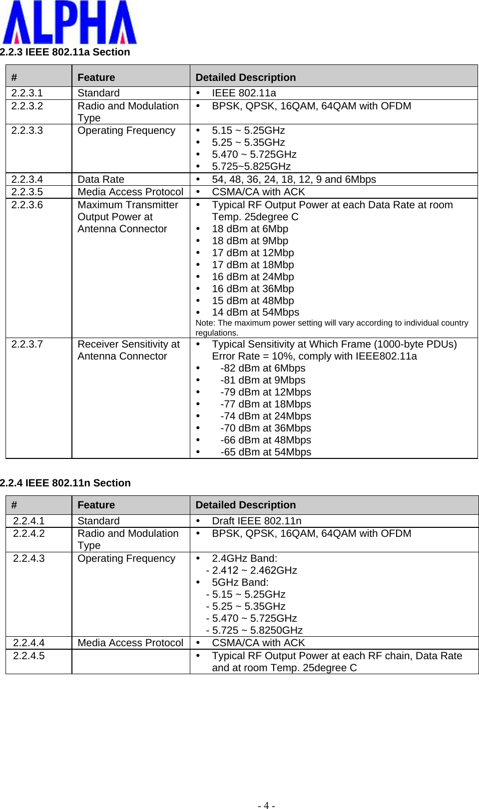 - 4 -2.2.3 IEEE 802.11a Section #  Feature  Detailed Description 2.2.3.1 Standard  IEEE 802.11a2.2.3.2  Radio and Modulation Type BPSK, QPSK, 16QAM, 64QAM with OFDM2.2.3.3 Operating Frequency 5.15 ~ 5.25GHz5.25 ~ 5.35GHz5.470 ~ 5.725GHz5.725~5.825GHz2.2.3.4 Data Rate  54, 48, 36, 24, 18, 12, 9 and 6Mbps2.2.3.5  Media Access Protocol  CSMA/CA with ACK2.2.3.6 Maximum Transmitter Output Power at Antenna Connector Typical RF Output Power at each Data Rate at roomTemp. 25degree C18 dBm at 6Mbp18 dBm at 9Mbp17 dBm at 12Mbp17 dBm at 18Mbp16 dBm at 24Mbp16 dBm at 36Mbp15 dBm at 48Mbp14 dBm at 54MbpsNote: The maximum power setting will vary according to individual countryregulations.2.2.3.7  Receiver Sensitivity at Antenna Connector Typical Sensitivity at Which Frame (1000-byte PDUs)Error Rate = 10%, comply with IEEE802.11a-82 dBm at 6Mbps-81 dBm at 9Mbps-79 dBm at 12Mbps-77 dBm at 18Mbps-74 dBm at 24Mbps-70 dBm at 36Mbps-66 dBm at 48Mbps-65 dBm at 54Mbps2.2.4 IEEE 802.11n Section #  Feature  Detailed Description 2.2.4.1 Standard  Draft IEEE 802.11n2.2.4.2  Radio and Modulation Type BPSK, QPSK, 16QAM, 64QAM with OFDM2.2.4.3   Operating Frequency  2.4GHz Band:- 2.412 ~ 2.462GHz5GHz Band:- 5.15 ~ 5.25GHz- 5.25 ~ 5.35GHz-5.470 ~ 5.725GHz-5.725 ~ 5.8250GHz 2.2.4.4  Media Access Protocol  CSMA/CA with ACK2.2.4.5  Typical RF Output Power at each RF chain, Data Rateand at room Temp. 25degree C