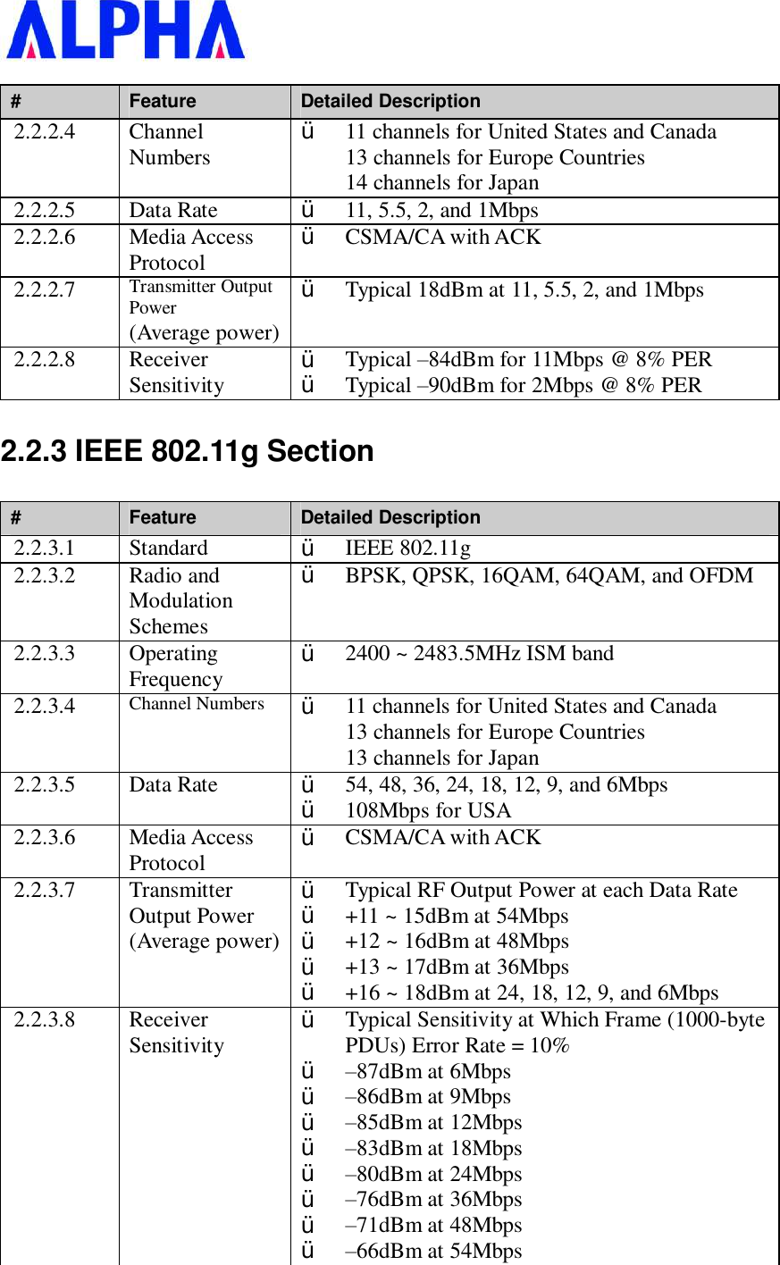   #  Feature  Detailed Description 2.2.2.4  Channel Numbers   Ÿ  11 channels for United States and Canada 13 channels for Europe Countries 14 channels for Japan 2.2.2.5  Data Rate  Ÿ  11, 5.5, 2, and 1Mbps 2.2.2.6  Media Access Protocol  Ÿ  CSMA/CA with ACK 2.2.2.7  Transmitter Output Power (Average power) Ÿ  Typical 18dBm at 11, 5.5, 2, and 1Mbps 2.2.2.8  Receiver Sensitivity  Ÿ  Typical –84dBm for 11Mbps @ 8% PER Ÿ  Typical –90dBm for 2Mbps @ 8% PER 2.2.3 IEEE 802.11g Section #  Feature  Detailed Description 2.2.3.1  Standard  Ÿ  IEEE 802.11g 2.2.3.2  Radio and Modulation Schemes Ÿ  BPSK, QPSK, 16QAM, 64QAM, and OFDM 2.2.3.3  Operating Frequency  Ÿ  2400 ~ 2483.5MHz ISM band 2.2.3.4  Channel Numbers   Ÿ  11 channels for United States and Canada 13 channels for Europe Countries 13 channels for Japan 2.2.3.5  Data Rate  Ÿ  54, 48, 36, 24, 18, 12, 9, and 6Mbps Ÿ  108Mbps for USA 2.2.3.6  Media Access Protocol  Ÿ  CSMA/CA with ACK 2.2.3.7  Transmitter Output Power (Average power) Ÿ  Typical RF Output Power at each Data Rate Ÿ  +11 ~ 15dBm at 54Mbps Ÿ  +12 ~ 16dBm at 48Mbps Ÿ  +13 ~ 17dBm at 36Mbps Ÿ  +16 ~ 18dBm at 24, 18, 12, 9, and 6Mbps 2.2.3.8  Receiver Sensitivity  Ÿ  Typical Sensitivity at Which Frame (1000-byte PDUs) Error Rate = 10% Ÿ  –87dBm at 6Mbps Ÿ  –86dBm at 9Mbps Ÿ  –85dBm at 12Mbps Ÿ  –83dBm at 18Mbps Ÿ  –80dBm at 24Mbps Ÿ  –76dBm at 36Mbps Ÿ  –71dBm at 48Mbps Ÿ  –66dBm at 54Mbps 