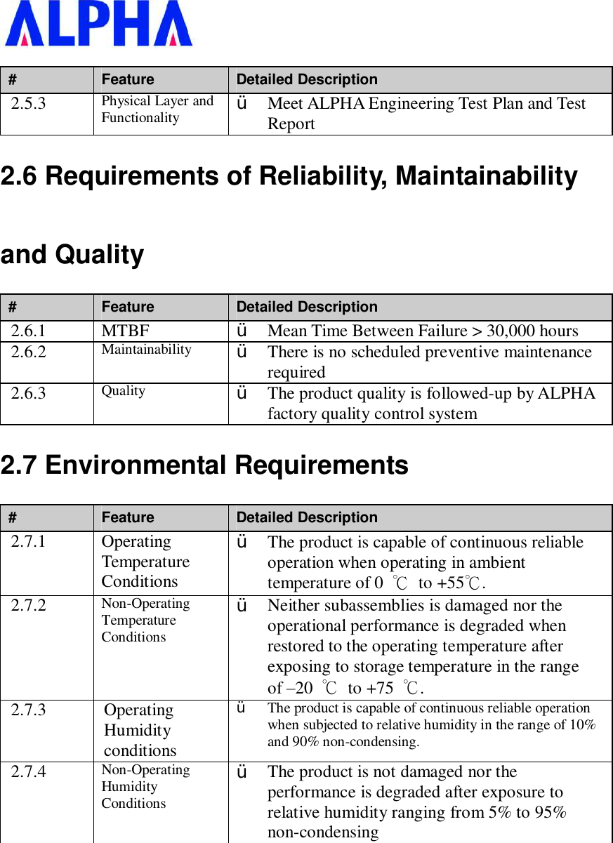   #  Feature  Detailed Description 2.5.3  Physical Layer and Functionality  Ÿ  Meet ALPHA Engineering Test Plan and Test Report 2.6 Requirements of Reliability, Maintainability and Quality #  Feature  Detailed Description 2.6.1  MTBF  Ÿ  Mean Time Between Failure &gt; 30,000 hours 2.6.2  Maintainability  Ÿ  There is no scheduled preventive maintenance required 2.6.3  Quality  Ÿ  The product quality is followed-up by ALPHA factory quality control system 2.7 Environmental Requirements #  Feature  Detailed Description 2.7.1  Operating Temperature Conditions Ÿ  The product is capable of continuous reliable operation when operating in ambient temperature of 0  ℃ to +55℃. 2.7.2  Non-Operating Temperature Conditions Ÿ  Neither subassemblies is damaged nor the operational performance is degraded when restored to the operating temperature after exposing to storage temperature in the range of –20  ℃ to +75  ℃. 2.7.3  Operating Humidity conditions Ÿ  The product is capable of continuous reliable operation when subjected to relative humidity in the range of 10% and 90% non-condensing. 2.7.4  Non-Operating Humidity Conditions Ÿ  The product is not damaged nor the performance is degraded after exposure to relative humidity ranging from 5% to 95% non-condensing   