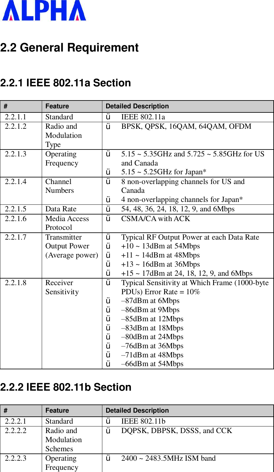   2.2 General Requirement 2.2.1 IEEE 802.11a Section #  Feature  Detailed Description 2.2.1.1  Standard  Ÿ  IEEE 802.11a 2.2.1.2  Radio and Modulation Type Ÿ  BPSK, QPSK, 16QAM, 64QAM, OFDM 2.2.1.3  Operating Frequency  Ÿ  5.15 ~ 5.35GHz and 5.725 ~ 5.85GHz for US and Canada Ÿ  5.15 ~ 5.25GHz for Japan* 2.2.1.4  Channel Numbers   Ÿ  8 non-overlapping channels for US and Canada Ÿ  4 non-overlapping channels for Japan* 2.2.1.5  Data Rate  Ÿ  54, 48, 36, 24, 18, 12, 9, and 6Mbps 2.2.1.6  Media Access Protocol  Ÿ  CSMA/CA with ACK 2.2.1.7  Transmitter Output Power (Average power) Ÿ  Typical RF Output Power at each Data Rate Ÿ  +10 ~ 13dBm at 54Mbps Ÿ  +11 ~ 14dBm at 48Mbps Ÿ  +13 ~ 16dBm at 36Mbps Ÿ  +15 ~ 17dBm at 24, 18, 12, 9, and 6Mbps 2.2.1.8  Receiver Sensitivity  Ÿ  Typical Sensitivity at Which Frame (1000-byte PDUs) Error Rate = 10% Ÿ  –87dBm at 6Mbps Ÿ  –86dBm at 9Mbps Ÿ  –85dBm at 12Mbps Ÿ  –83dBm at 18Mbps Ÿ  –80dBm at 24Mbps Ÿ  –76dBm at 36Mbps Ÿ  –71dBm at 48Mbps Ÿ  –66dBm at 54Mbps 2.2.2 IEEE 802.11b Section #  Feature  Detailed Description 2.2.2.1  Standard  Ÿ  IEEE 802.11b 2.2.2.2  Radio and Modulation Schemes Ÿ  DQPSK, DBPSK, DSSS, and CCK 2.2.2.3  Operating Frequency  Ÿ  2400 ~ 2483.5MHz ISM band 