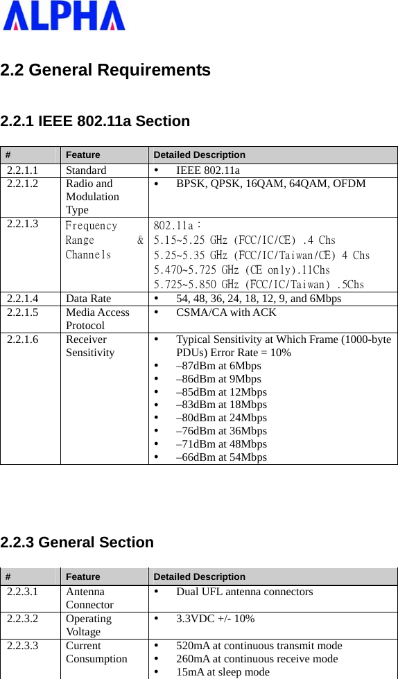   2.2 General Requirements 2.2.1 IEEE 802.11a Section #  Feature  Detailed Description 2.2.1.1 Standard  y IEEE 802.11a 2.2.1.2 Radio and Modulation Type y BPSK, QPSK, 16QAM, 64QAM, OFDM 2.2.1.3  Frequency Range  &amp; Channels 802.11a： 5.15~5.25 GHz (FCC/IC/CE) .4 Chs 5.25~5.35 GHz (FCC/IC/Taiwan/CE) 4 Chs 5.470~5.725 GHz (CE only).11Chs 5.725~5.850 GHz (FCC/IC/Taiwan) .5Chs 2.2.1.4 Data Rate  y 54, 48, 36, 24, 18, 12, 9, and 6Mbps 2.2.1.5 Media Access Protocol y CSMA/CA with ACK 2.2.1.6 Receiver Sensitivity y Typical Sensitivity at Which Frame (1000-byte PDUs) Error Rate = 10% y –87dBm at 6Mbps y –86dBm at 9Mbps y –85dBm at 12Mbps y –83dBm at 18Mbps y –80dBm at 24Mbps y –76dBm at 36Mbps y –71dBm at 48Mbps y –66dBm at 54Mbps  2.2.3 General Section #  Feature  Detailed Description 2.2.3.1 Antenna Connector y Dual UFL antenna connectors 2.2.3.2 Operating Voltage y 3.3VDC +/- 10% 2.2.3.3 Current Consumption y 520mA at continuous transmit mode   y 260mA at continuous receive mode   y 15mA at sleep mode 