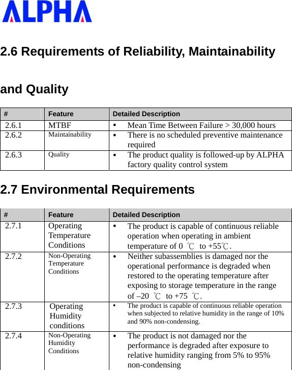   2.6 Requirements of Reliability, Maintainability and Quality #  Feature  Detailed Description 2.6.1 MTBF  y Mean Time Between Failure &gt; 30,000 hours 2.6.2  Maintainability  y There is no scheduled preventive maintenance required 2.6.3  Quality  y The product quality is followed-up by ALPHA factory quality control system 2.7 Environmental Requirements #  Feature  Detailed Description 2.7.1 Operating Temperature Conditions y The product is capable of continuous reliable operation when operating in ambient temperature of 0  ℃ to +55℃. 2.7.2  Non-Operating Temperature Conditions y Neither subassemblies is damaged nor the operational performance is degraded when restored to the operating temperature after exposing to storage temperature in the range of –20  ℃ to +75 ℃. 2.7.3 Operating Humidity conditions y The product is capable of continuous reliable operation when subjected to relative humidity in the range of 10% and 90% non-condensing. 2.7.4  Non-Operating Humidity Conditions y The product is not damaged nor the performance is degraded after exposure to relative humidity ranging from 5% to 95% non-condensing 