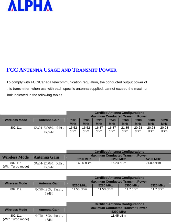      FCC ANTENNA USAGE AND TRANSMIT POWER To comply with FCC/Canada telecommunication regulation, the conducted output power of this transmitter, when use with each specific antenna supplied, cannot exceed the maximum limit indicated in the following tables.       Certified Antenna Configurations Maximum Conducted Transmit Power Wireless Mode  Antenna Gain  5180MHz  5200 MHz  5220MHz  5240 MHz  5260 MHz  5280 MHz  5300 MHz  5320 MHz 802.11a  SAA04-220080, 5dBi, Dipole  16.52 dBm   16.52 dBm  16.87 dBm  16.87 dBm  21.85 dBm  20.28 dBm  20.28 dBm  20.28 dBm       Certified Antenna Configurations Maximum Conducted Transmit Power Wireless Mode  Antenna Gain  5210 MHz  5250 MHz  5290 MHz 802.11a  (With Turbo mode) SAA04-220080, 5dBi, Dipole  16.35 dBm  16.24 dBm  21.09 dBm      Certified Antenna Configurations Maximum Conducted Transmit Power Wireless Mode  Antenna Gain  5260 MHz  5280 MHz  5300 MHz  5320 MHz 802.11a  ANT70-1800, Panel, 18dBi 11.53 dBm  11.53 dBm  11.7 dBm  11.7 dBm      Certified Antenna Configurations Maximum Conducted Transmit Power Wireless Mode  Antenna Gain  5290 MHz 802.11a (With Turbo mode) ANT70-1800, Panel, 18dBi 11.45 dBm      