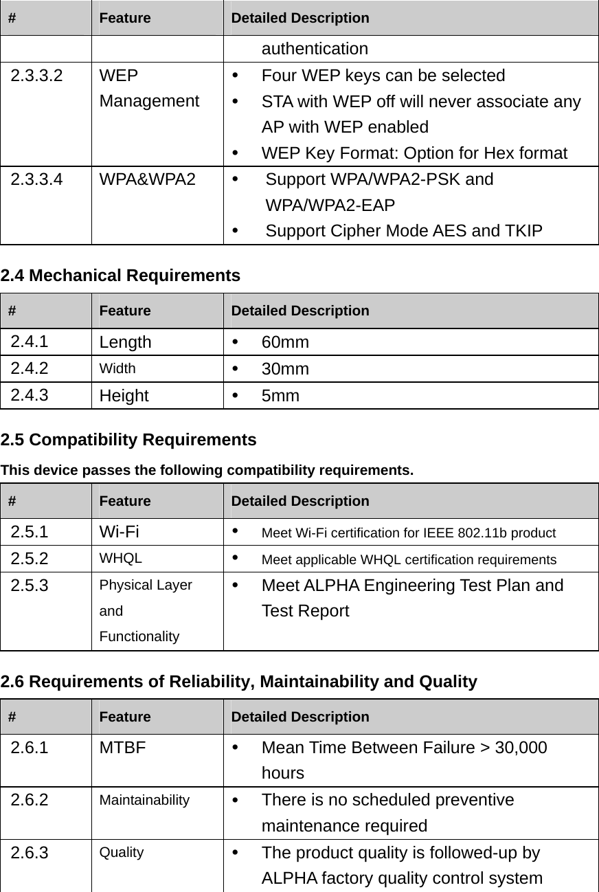 #  Feature  Detailed Description authentication  2.3.3.2 WEP Management y  Four WEP keys can be selected y  STA with WEP off will never associate any AP with WEP enabled y WEP Key Format: Option for Hex format 2.3.3.4 WPA&amp;WPA2 y  Support WPA/WPA2-PSK and WPA/WPA2-EAP y  Support Cipher Mode AES and TKIP 2.4 Mechanical Requirements #  Feature  Detailed Description 2.4.1  Length  y 60mm 2.4.2  Width  y 30mm  2.4.3  Height  y 5mm 2.5 Compatibility Requirements This device passes the following compatibility requirements. #  Feature  Detailed Description 2.5.1 Wi-Fi   y Meet Wi-Fi certification for IEEE 802.11b product 2.5.2  WHQL  y Meet applicable WHQL certification requirements 2.5.3  Physical Layer and Functionality y  Meet ALPHA Engineering Test Plan and Test Report 2.6 Requirements of Reliability, Maintainability and Quality #  Feature  Detailed Description 2.6.1 MTBF  y  Mean Time Between Failure &gt; 30,000 hours 2.6.2  Maintainability  y  There is no scheduled preventive maintenance required 2.6.3  Quality  y  The product quality is followed-up by ALPHA factory quality control system 