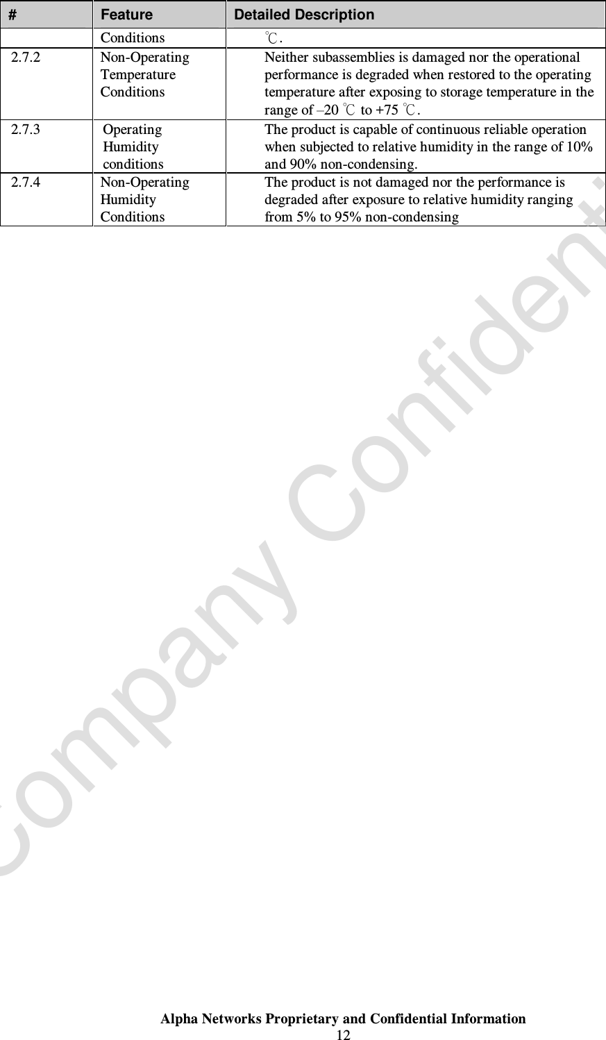  Alpha Networks Proprietary and Confidential Information  12  #  Feature  Detailed Description Conditions  ℃. 2.7.2  Non-Operating Temperature Conditions Ÿ Neither subassemblies is damaged nor the operational performance is degraded when restored to the operating temperature after exposing to storage temperature in the range of –20 ℃ to +75 ℃. 2.7.3  Operating Humidity conditions Ÿ The product is capable of continuous reliable operation when subjected to relative humidity in the range of 10% and 90% non-condensing. 2.7.4  Non-Operating Humidity Conditions Ÿ The product is not damaged nor the performance is degraded after exposure to relative humidity ranging from 5% to 95% non-condensing            Company Confidential