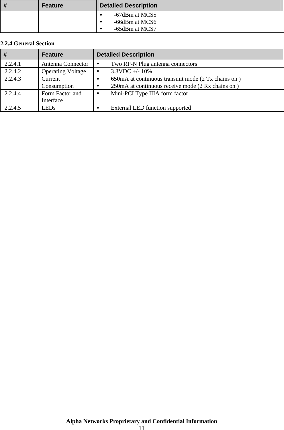  Alpha Networks Proprietary and Confidential Information  11  #  Feature  Detailed Description y -67dBm at MCS5 y -66dBm at MCS6 y -65dBm at MCS7  2.2.4 General Section #  Feature  Detailed Description 2.2.4.1 Antenna Connector y Two RP-N Plug antenna connectors 2.2.4.2 Operating Voltage y 3.3VDC +/- 10% 2.2.4.3 Current Consumption y 650mA at continuous transmit mode (2 Tx chains on ) y 250mA at continuous receive mode (2 Rx chains on )   2.2.4.4  Form Factor and Interface y Mini-PCI Type IIIA form factor 2.2.4.5  LEDs    y External LED function supported  