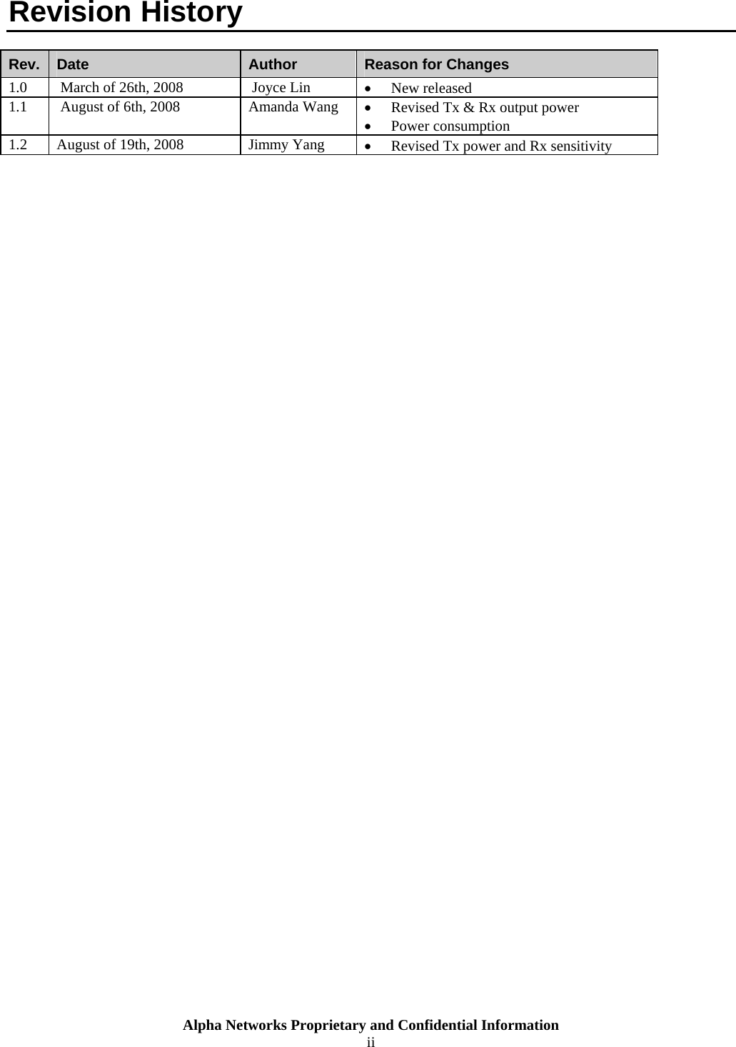  Alpha Networks Proprietary and Confidential Information  ii  Revision History  Rev.   Date  Author  Reason for Changes 1.0   March of 26th, 2008   Joyce Lin  • New released 1.1   August of 6th, 2008  Amanda Wang  • Revised Tx &amp; Rx output power • Power consumption 1.2  August of 19th, 2008  Jimmy Yang  • Revised Tx power and Rx sensitivity                                          