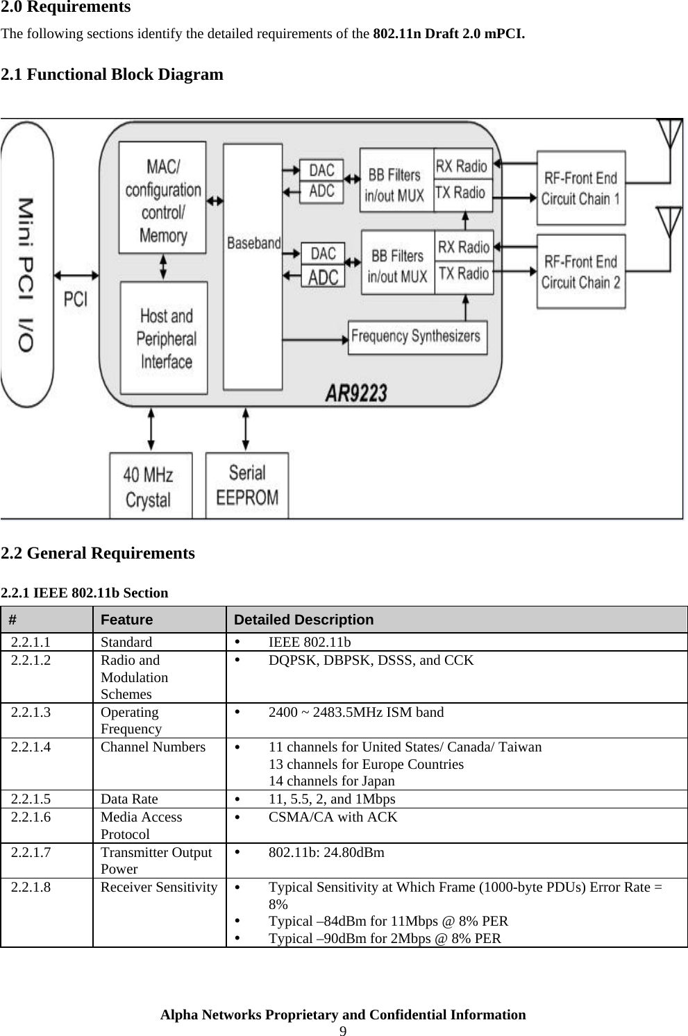  Alpha Networks Proprietary and Confidential Information  9  2.0 Requirements The following sections identify the detailed requirements of the 802.11n Draft 2.0 mPCI. 2.1 Functional Block Diagram   2.2 General Requirements 2.2.1 IEEE 802.11b Section #  Feature  Detailed Description 2.2.1.1 Standard  y IEEE 802.11b 2.2.1.2 Radio and Modulation Schemes y DQPSK, DBPSK, DSSS, and CCK 2.2.1.3 Operating Frequency y 2400 ~ 2483.5MHz ISM band 2.2.1.4  Channel Numbers   y 11 channels for United States/ Canada/ Taiwan 13 channels for Europe Countries 14 channels for Japan 2.2.1.5 Data Rate  y 11, 5.5, 2, and 1Mbps 2.2.1.6 Media Access Protocol y CSMA/CA with ACK 2.2.1.7 Transmitter Output Power y 802.11b: 24.80dBm 2.2.1.8 Receiver Sensitivity y Typical Sensitivity at Which Frame (1000-byte PDUs) Error Rate = 8% y Typical –84dBm for 11Mbps @ 8% PER y Typical –90dBm for 2Mbps @ 8% PER 