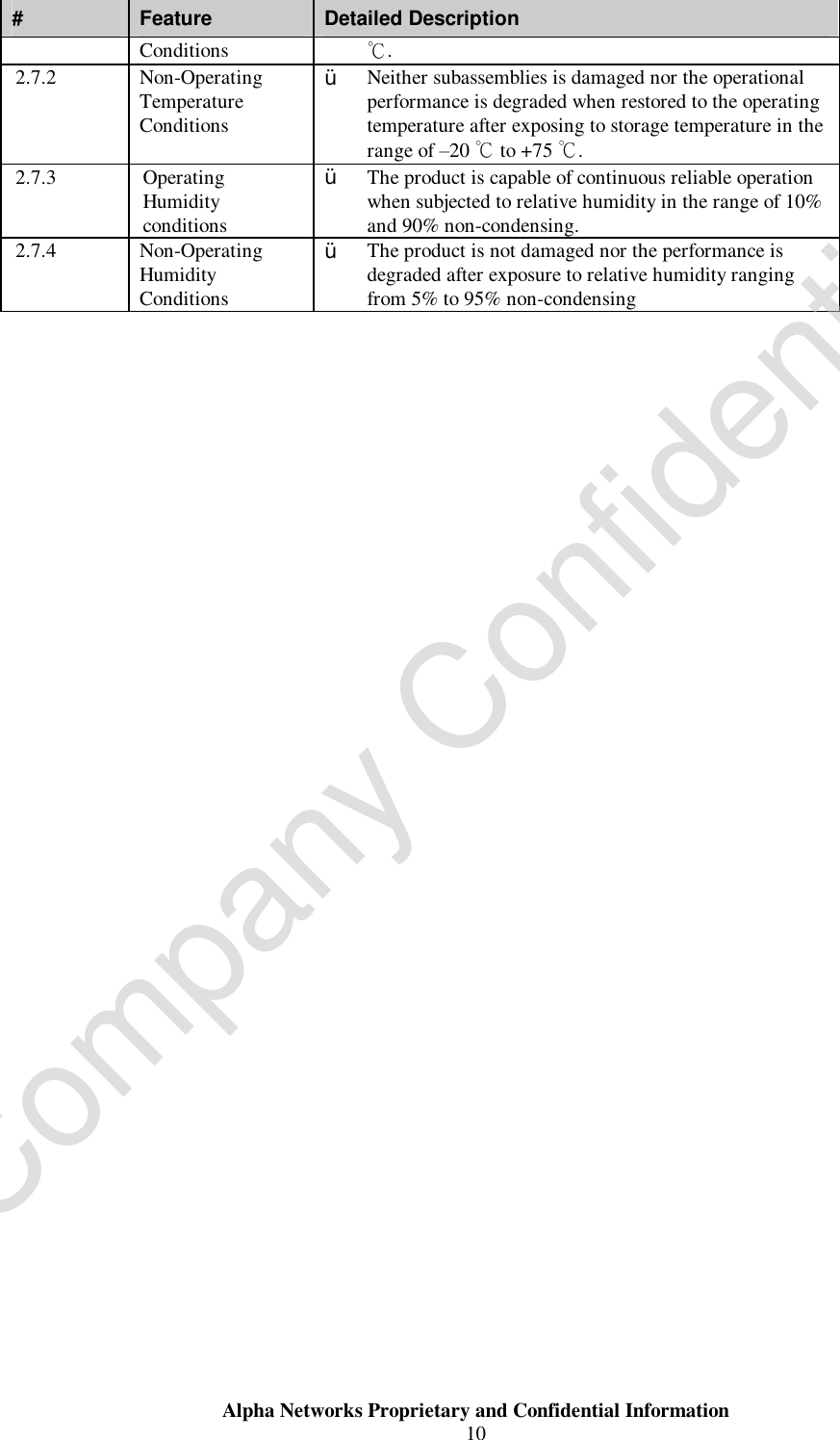  Alpha Networks Proprietary and Confidential Information  10  #  Feature  Detailed Description Conditions  ℃. 2.7.2  Non-Operating Temperature Conditions Ÿ Neither subassemblies is damaged nor the operational performance is degraded when restored to the operating temperature after exposing to storage temperature in the range of –20 ℃ to +75 ℃. 2.7.3  Operating Humidity conditions Ÿ The product is capable of continuous reliable operation when subjected to relative humidity in the range of 10% and 90% non-condensing. 2.7.4  Non-Operating Humidity Conditions Ÿ The product is not damaged nor the performance is degraded after exposure to relative humidity ranging from 5% to 95% non-condensing            Company Confidential