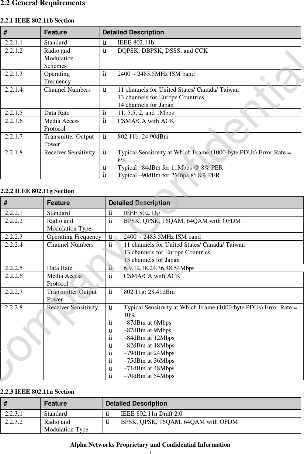  Alpha Networks Proprietary and Confidential Information  7  2.2 General Requirements 2.2.1 IEEE 802.11b Section #  Feature  Detailed Description 2.2.1.1  Standard  Ÿ IEEE 802.11b 2.2.1.2  Radio and Modulation Schemes Ÿ DQPSK, DBPSK, DSSS, and CCK 2.2.1.3  Operating Frequency  Ÿ 2400 ~ 2483.5MHz ISM band 2.2.1.4  Channel Numbers   Ÿ 11 channels for United States/ Canada/ Taiwan 13 channels for Europe Countries 14 channels for Japan 2.2.1.5  Data Rate  Ÿ 11, 5.5, 2, and 1Mbps 2.2.1.6  Media Access Protocol  Ÿ CSMA/CA with ACK 2.2.1.7  Transmitter Output Power  Ÿ 802.11b: 24.90dBm 2.2.1.8  Receiver Sensitivity Ÿ Typical Sensitivity at Which Frame (1000-byte PDUs) Error Rate = 8% Ÿ Typical –84dBm for 11Mbps @ 8% PER Ÿ Typical –90dBm for 2Mbps @ 8% PER 2.2.2 IEEE 802.11g Section #  Feature  Detailed Description 2.2.2.1  Standard  Ÿ IEEE 802.11g 2.2.2.2  Radio and Modulation Type  Ÿ BPSK, QPSK, 16QAM, 64QAM with OFDM 2.2.2.3  Operating Frequency Ÿ 2400 ~ 2483.5MHz ISM band 2.2.2.4  Channel Numbers   Ÿ 11 channels for United States/ Canada/ Taiwan 13 channels for Europe Countries 13 channels for Japan 2.2.2.5  Data Rate  Ÿ 6,9,12,18,24,36,48,54Mbps 2.2.2.6  Media Access Protocol  Ÿ CSMA/CA with ACK 2.2.2.7  Transmitter Output Power  Ÿ 802.11g: 28.41dBm 2.2.2.8  Receiver Sensitivity  Ÿ Typical Sensitivity at Which Frame (1000-byte PDUs) Error Rate = 10% Ÿ –87dBm at 6Mbps Ÿ –87dBm at 9Mbps Ÿ –84dBm at 12Mbps Ÿ –82dBm at 18Mbps Ÿ –79dBm at 24Mbps Ÿ –75dBm at 36Mbps Ÿ –71dBm at 48Mbps Ÿ –70dBm at 54Mbps  2.2.3 IEEE 802.11n Section #  Feature  Detailed Description 2.2.3.1  Standard  Ÿ IEEE 802.11n Draft 2.0 2.2.3.2  Radio and Modulation Type  Ÿ BPSK, QPSK, 16QAM, 64QAM with OFDM Company Confidential