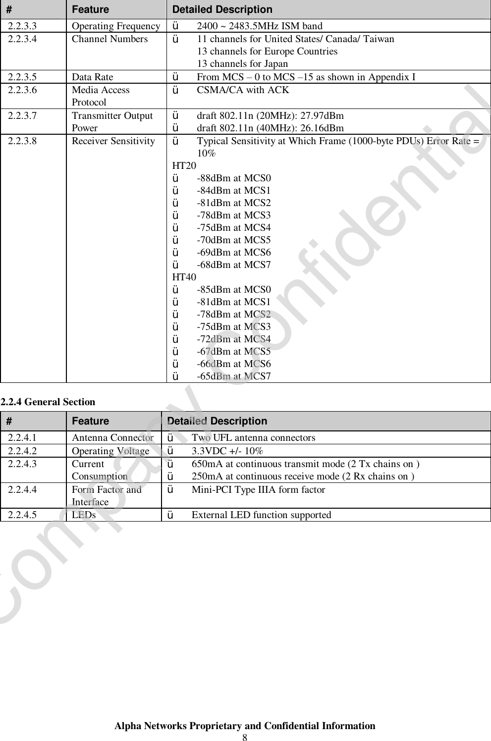  Alpha Networks Proprietary and Confidential Information  8  #  Feature  Detailed Description 2.2.3.3  Operating Frequency Ÿ 2400 ~ 2483.5MHz ISM band 2.2.3.4  Channel Numbers   Ÿ 11 channels for United States/ Canada/ Taiwan 13 channels for Europe Countries 13 channels for Japan 2.2.3.5  Data Rate  Ÿ From MCS – 0 to MCS –15 as shown in Appendix I 2.2.3.6  Media Access Protocol  Ÿ CSMA/CA with ACK 2.2.3.7  Transmitter Output Power  Ÿ draft 802.11n (20MHz): 27.97dBm Ÿ draft 802.11n (40MHz): 26.16dBm 2.2.3.8  Receiver Sensitivity  Ÿ Typical Sensitivity at Which Frame (1000-byte PDUs) Error Rate = 10% HT20 Ÿ -88dBm at MCS0 Ÿ -84dBm at MCS1 Ÿ -81dBm at MCS2 Ÿ -78dBm at MCS3 Ÿ -75dBm at MCS4 Ÿ -70dBm at MCS5 Ÿ -69dBm at MCS6 Ÿ -68dBm at MCS7  HT40 Ÿ -85dBm at MCS0 Ÿ -81dBm at MCS1 Ÿ -78dBm at MCS2 Ÿ -75dBm at MCS3 Ÿ -72dBm at MCS4 Ÿ -67dBm at MCS5 Ÿ -66dBm at MCS6 Ÿ -65dBm at MCS7  2.2.4 General Section #  Feature  Detailed Description 2.2.4.1  Antenna Connector Ÿ Two UFL antenna connectors 2.2.4.2  Operating Voltage  Ÿ 3.3VDC +/- 10% 2.2.4.3  Current Consumption  Ÿ 650mA at continuous transmit mode (2 Tx chains on ) Ÿ 250mA at continuous receive mode (2 Rx chains on )   2.2.4.4  Form Factor and Interface  Ÿ Mini-PCI Type IIIA form factor 2.2.4.5  LEDs    Ÿ External LED function supported  Company Confidential