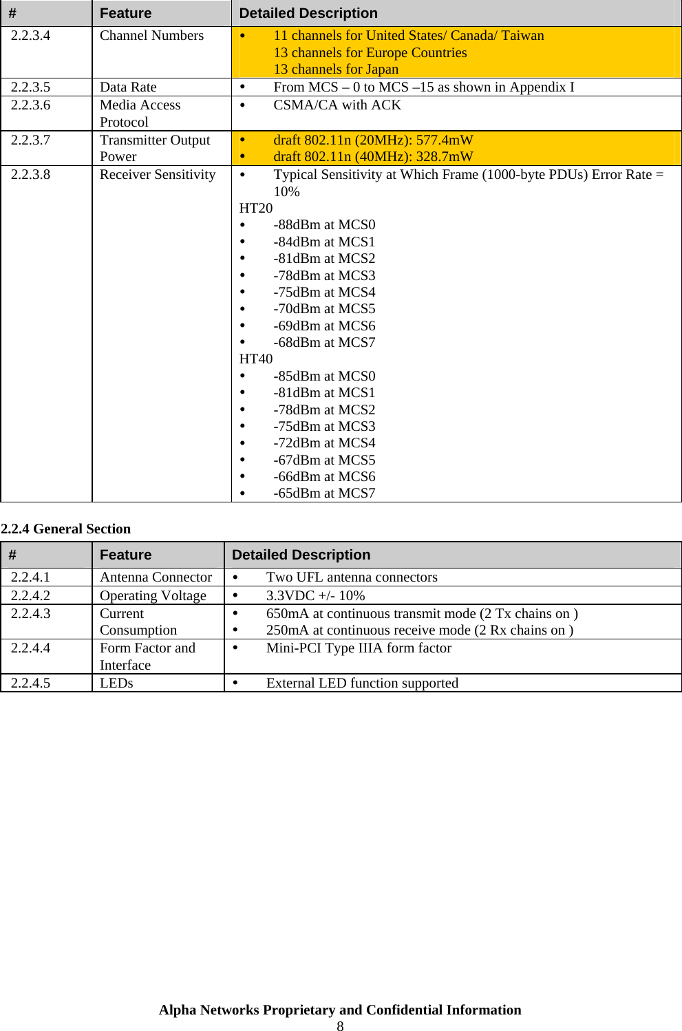  Alpha Networks Proprietary and Confidential Information#  Feature  Detailed Description 2.2.3.4  Channel Numbers     11 channels for United States/ Canada/ Taiwan 13 channels for Europe Countries 13 channels for Japan 2.2.3.5 Data Rate    From MCS – 0 to MCS –15 as shown in Appendix I 2.2.3.6 Media Access Protocol   CSMA/CA with ACK 2.2.3.7 Transmitter Output Power   draft 802.11n (20MHz): 577.4mW  draft 802.11n (40MHz): 328.7mW 2.2.3.8 Receiver Sensitivity   Typical Sensitivity at Which Frame (1000-byte PDUs) Error Rate = 10% HT20   -88dBm at MCS0   -84dBm at MCS1   -81dBm at MCS2   -78dBm at MCS3   -75dBm at MCS4   -70dBm at MCS5   -69dBm at MCS6   -68dBm at MCS7  HT40   -85dBm at MCS0   -81dBm at MCS1   -78dBm at MCS2   -75dBm at MCS3   -72dBm at MCS4   -67dBm at MCS5   -66dBm at MCS6   -65dBm at MCS7  2.2.4 General Section #  Feature  Detailed Description 2.2.4.1 Antenna Connector   Two UFL antenna connectors 2.2.4.2 Operating Voltage   3.3VDC +/- 10% 2.2.4.3 Current Consumption   650mA at continuous transmit mode (2 Tx chains on )   250mA at continuous receive mode (2 Rx chains on )   2.2.4.4  Form Factor and Interface   Mini-PCI Type IIIA form factor 2.2.4.5  LEDs      External LED function supported    8  