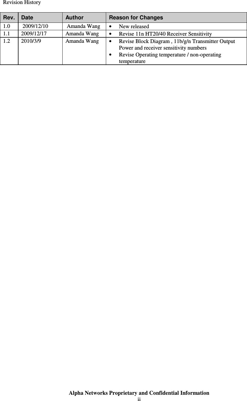  Alpha Networks Proprietary and Confidential Information  ii  Revision History  Rev.  Date  Author  Reason for Changes 1.0   2009/12/10   Amanda Wang  • New released 1.1  2009/12/17  Amanda Wang  • Revise 11n HT20/40 Receiver Sensitivity 1.2  2010/3/9  Amanda Wang  • Revise Block Diagram , 11b/g/n Transmitter Output Power and receiver sensitivity numbers • Revise Operating temperature / non-operating temperature  