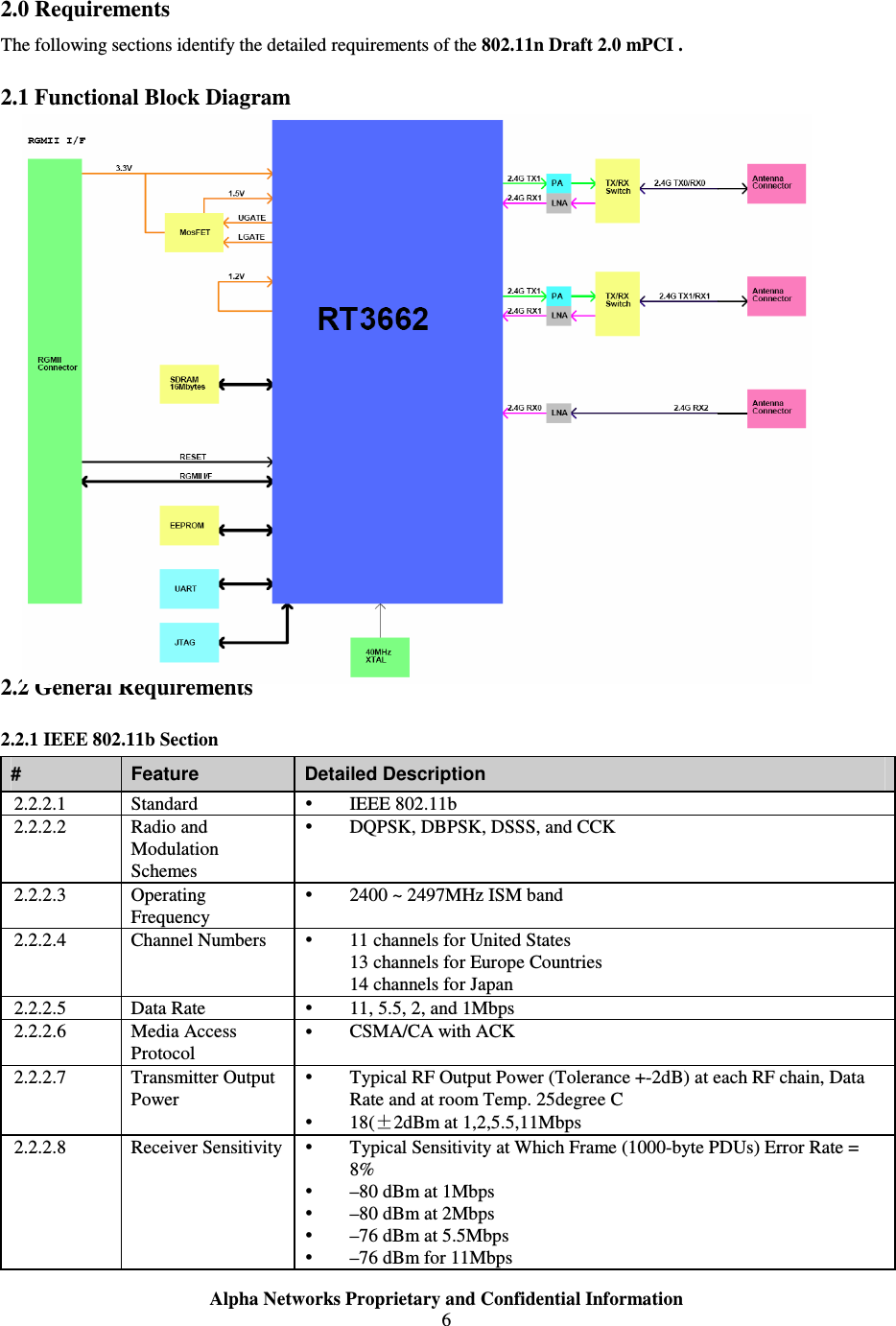  Alpha Networks Proprietary and Confidential Information  6  2.0 Requirements The following sections identify the detailed requirements of the 802.11n Draft 2.0 mPCI . 2.1 Functional Block Diagram                 2.2 General Requirements 2.2.1 IEEE 802.11b Section #  Feature  Detailed Description 2.2.2.1  Standard   IEEE 802.11b 2.2.2.2  Radio and Modulation Schemes  DQPSK, DBPSK, DSSS, and CCK 2.2.2.3  Operating Frequency  2400 ~ 2497MHz ISM band 2.2.2.4  Channel Numbers    11 channels for United States 13 channels for Europe Countries 14 channels for Japan 2.2.2.5  Data Rate   11, 5.5, 2, and 1Mbps 2.2.2.6  Media Access Protocol  CSMA/CA with ACK 2.2.2.7  Transmitter Output Power  Typical RF Output Power (Tolerance +-2dB) at each RF chain, Data Rate and at room Temp. 25degree C  18(±2dBm at 1,2,5.5,11Mbps 2.2.2.8  Receiver Sensitivity  Typical Sensitivity at Which Frame (1000-byte PDUs) Error Rate = 8%  –80 dBm at 1Mbps   –80 dBm at 2Mbps   –76 dBm at 5.5Mbps   –76 dBm for 11Mbps  