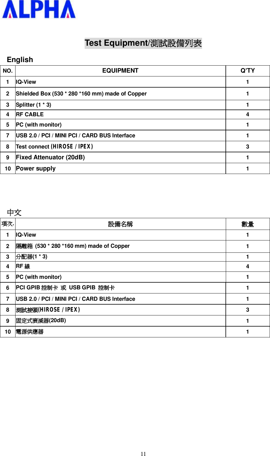   11  Test Equipment/測試設備列表 English NO. EQUIPMENT  Q’TY 1  IQ-View  1 2  Shielded Box (530 * 280 *160 mm) made of Copper  1 3  Splitter (1 * 3)  1 4  RF CABLE  4 5  PC (with monitor)  1 7  USB 2.0 / PCI / MINI PCI / CARD BUS Interface  1 8  Test connect (HIROSE / IPEX) 3 9  Fixed Attenuator (20dB) 1 10 Power supply  1    中文 項次. 設備名稱 數量 1  IQ-View  1 2  隔離箱 (530 * 280 *160 mm) made of Copper  1 3  分配器(1 * 3)  1 4  RF 線 4 5  PC (with monitor)  1 6  PCI GPIB 控制卡 或 USB GPIB  控制卡 1 7  USB 2.0 / PCI / MINI PCI / CARD BUS Interface  1 8  測試接頭(HIROSE / IPEX) 3 9  固定式衰減器(20dB)  1 10 電源供應器 1          