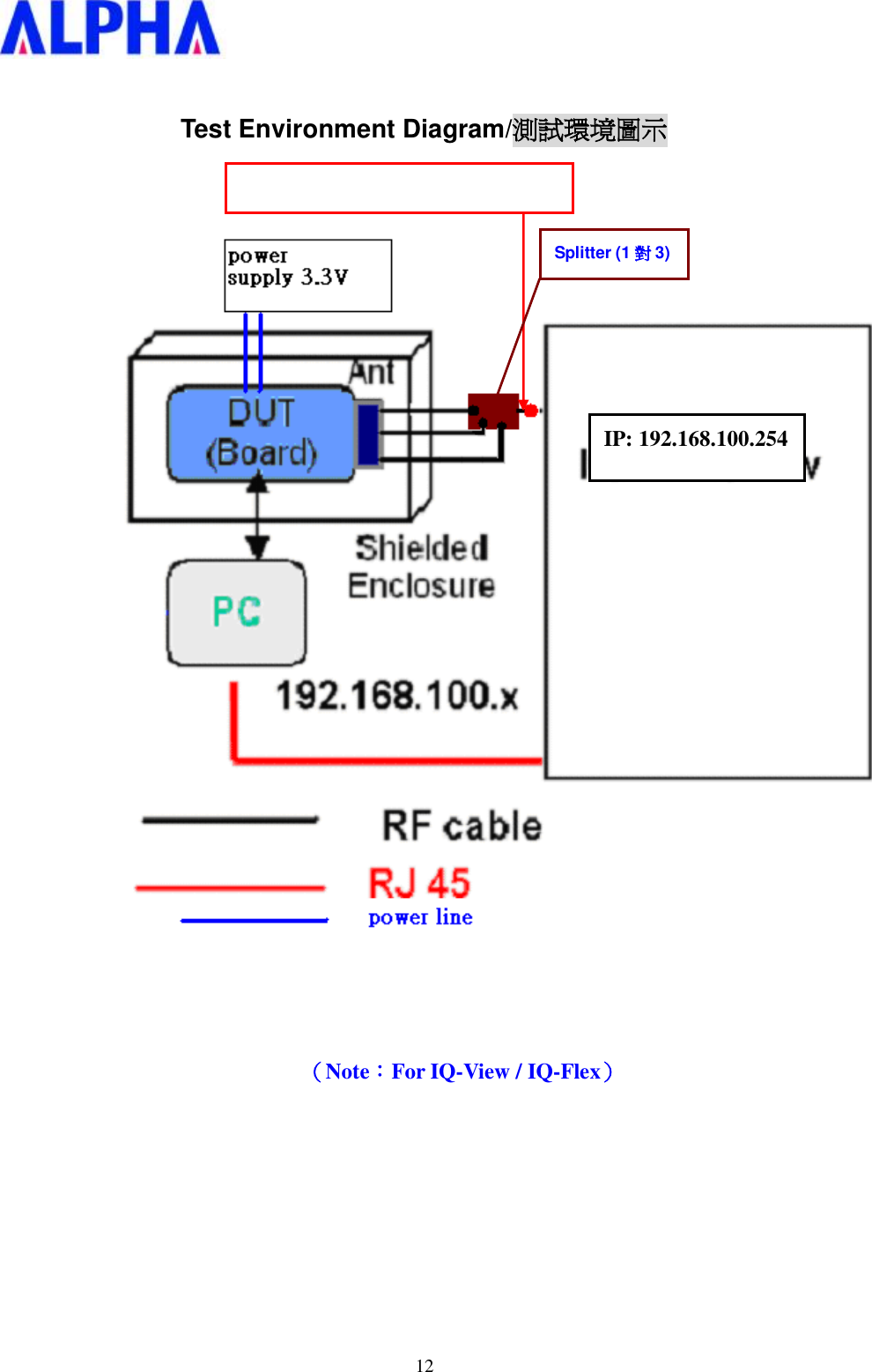   12 Test Environment Diagram/測試環境圖示      （Note：For IQ-View / IQ-Flex）        IP: 192.168.100.254  Splitter (1 對3) 