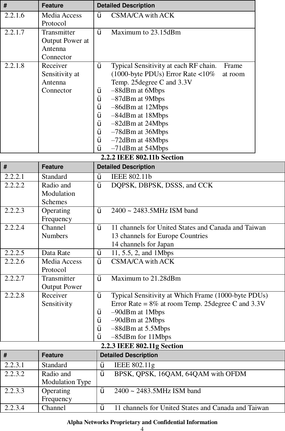  Alpha Networks Proprietary and Confidential Information  4  #  Feature  Detailed Description 2.2.1.6  Media Access Protocol  Ÿ CSMA/CA with ACK 2.2.1.7  Transmitter Output Power at Antenna Connector Ÿ Maximum to 23.15dBm 2.2.1.8  Receiver Sensitivity at Antenna Connector Ÿ Typical Sensitivity at each RF chain.  Frame (1000-byte PDUs) Error Rate &lt;10%  at room Temp. 25degree C and 3.3V Ÿ –88dBm at 6Mbps Ÿ –87dBm at 9Mbps Ÿ –86dBm at 12Mbps Ÿ –84dBm at 18Mbps Ÿ –82dBm at 24Mbps Ÿ –78dBm at 36Mbps Ÿ –72dBm at 48Mbps Ÿ –71dBm at 54Mbps  2.2.2 IEEE 802.11b Section #  Feature  Detailed Description 2.2.2.1  Standard  Ÿ IEEE 802.11b 2.2.2.2  Radio and Modulation Schemes Ÿ DQPSK, DBPSK, DSSS, and CCK 2.2.2.3  Operating Frequency  Ÿ 2400 ~ 2483.5MHz ISM band 2.2.2.4  Channel Numbers   Ÿ 11 channels for United States and Canada and Taiwan 13 channels for Europe Countries 14 channels for Japan 2.2.2.5  Data Rate  Ÿ 11, 5.5, 2, and 1Mbps 2.2.2.6  Media Access Protocol  Ÿ CSMA/CA with ACK 2.2.2.7  Transmitter Output Power  Ÿ Maximum to 21.28dBm 2.2.2.8  Receiver Sensitivity  Ÿ Typical Sensitivity at Which Frame (1000-byte PDUs) Error Rate = 8% at room Temp. 25degree C and 3.3V Ÿ –90dBm at 1Mbps Ÿ –90dBm at 2Mbps Ÿ –88dBm at 5.5Mbps Ÿ –85dBm for 11Mbps 2.2.3 IEEE 802.11g Section #  Feature  Detailed Description 2.2.3.1  Standard  Ÿ IEEE 802.11g 2.2.3.2  Radio and Modulation Type  Ÿ BPSK, QPSK, 16QAM, 64QAM with OFDM 2.2.3.3  Operating Frequency  Ÿ 2400 ~ 2483.5MHz ISM band 2.2.3.4  Channel  Ÿ 11 channels for United States and Canada and Taiwan 