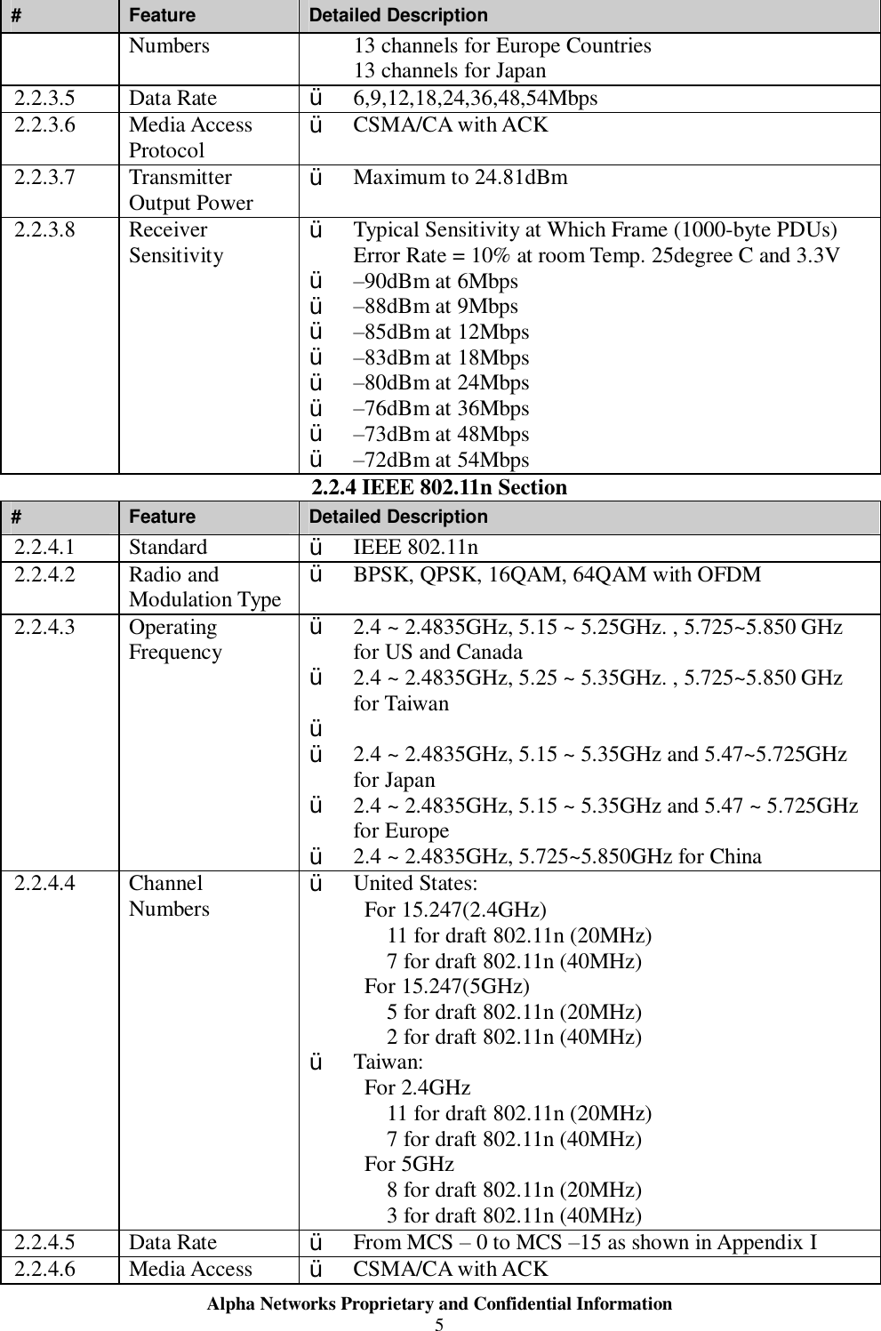  Alpha Networks Proprietary and Confidential Information  5  #  Feature  Detailed Description Numbers   13 channels for Europe Countries 13 channels for Japan 2.2.3.5  Data Rate  Ÿ 6,9,12,18,24,36,48,54Mbps 2.2.3.6  Media Access Protocol  Ÿ CSMA/CA with ACK 2.2.3.7  Transmitter Output Power  Ÿ Maximum to 24.81dBm 2.2.3.8  Receiver Sensitivity  Ÿ Typical Sensitivity at Which Frame (1000-byte PDUs) Error Rate = 10% at room Temp. 25degree C and 3.3V Ÿ –90dBm at 6Mbps Ÿ –88dBm at 9Mbps Ÿ –85dBm at 12Mbps Ÿ –83dBm at 18Mbps Ÿ –80dBm at 24Mbps Ÿ –76dBm at 36Mbps Ÿ –73dBm at 48Mbps Ÿ –72dBm at 54Mbps  2.2.4 IEEE 802.11n Section  #  Feature  Detailed Description 2.2.4.1  Standard  Ÿ IEEE 802.11n 2.2.4.2  Radio and Modulation Type  Ÿ BPSK, QPSK, 16QAM, 64QAM with OFDM 2.2.4.3  Operating Frequency  Ÿ 2.4 ~ 2.4835GHz, 5.15 ~ 5.25GHz. , 5.725~5.850 GHz for US and Canada  Ÿ 2.4 ~ 2.4835GHz, 5.25 ~ 5.35GHz. , 5.725~5.850 GHz for Taiwan Ÿ  Ÿ 2.4 ~ 2.4835GHz, 5.15 ~ 5.35GHz and 5.47~5.725GHz for Japan Ÿ 2.4 ~ 2.4835GHz, 5.15 ~ 5.35GHz and 5.47 ~ 5.725GHz for Europe Ÿ 2.4 ~ 2.4835GHz, 5.725~5.850GHz for China 2.2.4.4  Channel Numbers  Ÿ United States: For 15.247(2.4GHz) 11 for draft 802.11n (20MHz) 7 for draft 802.11n (40MHz) For 15.247(5GHz) 5 for draft 802.11n (20MHz) 2 for draft 802.11n (40MHz) Ÿ Taiwan: For 2.4GHz 11 for draft 802.11n (20MHz) 7 for draft 802.11n (40MHz) For 5GHz 8 for draft 802.11n (20MHz) 3 for draft 802.11n (40MHz) 2.2.4.5  Data Rate  Ÿ From MCS – 0 to MCS –15 as shown in Appendix I 2.2.4.6  Media Access  Ÿ CSMA/CA with ACK 