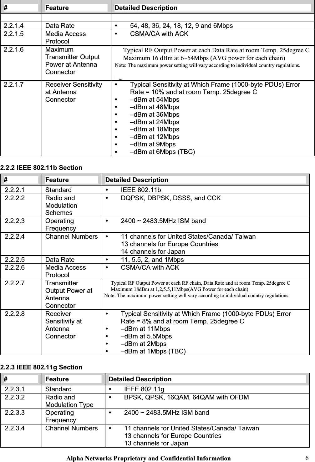 Alpha Networks Proprietary and Confidential Information  6#Feature Detailed Description 2.2.1.4 Data Rate  y 54, 48, 36, 24, 18, 12, 9 and 6Mbps 2.2.1.5 Media Access Protocoly CSMA/CA with ACK 2.2.1.6 MaximumTransmitter Output Power at Antenna Connectory Typical RF Output Power at each Data Rate at room Temp. 25degree C y TBD dBm at 6~54MbpsNote: The maximum power setting will vary according to individual country regulations.2.2.1.7 Receiver Sensitivity at Antenna Connectory Typical Sensitivity at Which Frame (1000-byte PDUs) Error Rate = 10% and at room Temp. 25degree C y –dBm at 54Mbps y –dBm at 48Mbps y –dBm at 36Mbps y –dBm at 24Mbps y –dBm at 18Mbps y –dBm at 12Mbps y –dBm at 9Mbps y –dBm at 6Mbps (TBC) 2.2.2 IEEE 802.11b Section #Feature Detailed Description 2.2.2.1 Standard y IEEE 802.11b 2.2.2.2 Radio and ModulationSchemesy DQPSK, DBPSK, DSSS, and CCK 2.2.2.3 OperatingFrequencyy 2400 ~ 2483.5MHz ISM band 2.2.2.4 Channel Numbers y 11 channels for United States/Canada/ Taiwan 13 channels for Europe Countries 14 channels for Japan 2.2.2.5 Data Rate  y 11, 5.5, 2, and 1Mbps 2.2.2.6 Media Access Protocoly CSMA/CA with ACK 2.2.2.7 TransmitterOutput Power at AntennaConnectory Typical RF Output Power at each RF chain, Data Rate and at room Temp. 25degree C y dBm at 1,2,5.5,11Mbps Note: The maximum power setting will vary according to individual country regulations.2.2.2.8 Receiver Sensitivity at AntennaConnectory Typical Sensitivity at Which Frame (1000-byte PDUs) Error Rate = 8% and at room Temp. 25degree C y –dBm at 11Mbps y –dBm at 5.5Mbps y –dBm at 2Mbps y –dBm at 1Mbps (TBC) 2.2.3 IEEE 802.11g Section #Feature Detailed Description 2.2.3.1 Standard y IEEE 802.11g 2.2.3.2 Radio and Modulation Type y BPSK, QPSK, 16QAM, 64QAM with OFDM 2.2.3.3 OperatingFrequencyy 2400 ~ 2483.5MHz ISM band 2.2.3.4 Channel Numbers y 11 channels for United States/Canada/ Taiwan 13 channels for Europe Countries 13 channels for Japan ʳTypical RF Output Power at each Data Rate at room Temp. 25degree C ʳMaximum 16 dBm at 6~54Mbps (AVG power for each chain)  Note: The maximum power setting will vary according to individual country regulations.ʳTypical RF Output Power at each RF chain, Data Rate and at room Temp. 25degree C ʳMaximum 18dBm at 1,2,5.5,11Mbps(AVG Power for each chain) Note: The maximum power setting will vary according to individual country regulations.