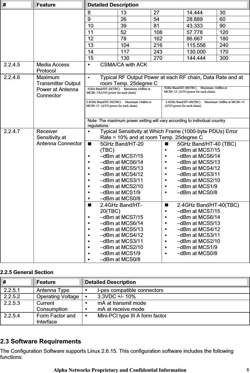 Alpha Networks Proprietary and Confidential Information  8#Feature Detailed Description 813 27 14.444 30926 54 28.889 6010 39 81 43.333 9011 52 108 57.778 12012 78 162 86.667 18013 104 216 115.556 24014 117 243 130.000 17015 130 270 144.444 3002.2.4.5 Media Access Protocoly CSMA/CA with ACK y Typical RF Output Power at each RF chain, Data Rate and at room Temp. 25degree C 5GHz Band/HT-20(TBC)y dBm at MCS0~15  5GHz Band/HT-40(TBC) y dBm at MCS0~15  2.4GHz Band/HT-20(TBC)y dBm at MCS0~15  2.4GHz Band/HT-40(TBC) y dBm at MCS0~15 2.2.4.6 MaximumTransmitter Output Power at Antenna ConnectorNote: The maximum power setting will vary according to individual country regulations.y Typical Sensitivity at Which Frame (1000-byte PDUs) Error Rate = 10% and at room Temp. 25degree C  5GHz Band/HT-20 (TBC)y –dBm at MCS7/15 y –dBm at MCS6/14 y –dBm at MCS5/13 y –dBm at MCS4/12 y –dBm at MCS3/11 y –dBm at MCS2/10 y –dBm at MCS1/9 y –dBm at MCS0/8  5GHz Band/HT-40 (TBC) y –dBm at MCS7/15 y –dBm at MCS6/14 y –dBm at MCS5/13 y –dBm at MCS4/12 y –dBm at MCS3/11 y –dBm at MCS2/10 y –dBm at MCS1/9 y –dBm at MCS0/8 2.2.4.7 Receiver Sensitivity at Antenna Connector  2.4GHz Band/HT-20(TBC)y –dBm at MCS7/15 y –dBm at MCS6/14 y –dBm at MCS5/13 y –dBm at MCS4/12 y –dBm at MCS3/11 y –dBm at MCS2/10 y –dBm at MCS1/9 y –dBm at MCS0/8  2.4GHz Band/HT-40(TBC) y –dBm at MCS7/15 y –dBm at MCS6/14 y –dBm at MCS5/13 y –dBm at MCS4/12 y –dBm at MCS3/11 y –dBm at MCS2/10 y –dBm at MCS1/9 y –dBm at MCS0/8 2.2.5 General Section #Feature Detailed Description 2.2.5.1 Antenna Type  y I-pex compatible connectors2.2.5.2 Operating Voltage  y 3.3VDC +/- 10% 2.2.5.3 CurrentConsumptiony mA at transmit modey mA at receive mode 2.2.5.4 Form Factor and Interface y Mini-PCI type III A form factor 2.3 Software Requirements The Configuration Software supports Linux 2.6.15. This configuration software includes the following functions:ʳ5GHz Band/HT-20(TBC)ʳMaximum 16dBm at MCS0~15(AVG power for each chain)5GHz Band/HT-40(TBC)ʳMaximum 16dBm at MCS0~15  (AVG power for each chain)2.4GHz Band/HT-20(TBC)ʳMaximum 16dBm at MCS0~15  (AVG power for each chain)ʳ2.4GHz Band/HT-40(TBC)ʳMaximum 16dBm at MCS0~15 (AVG power for each chain)