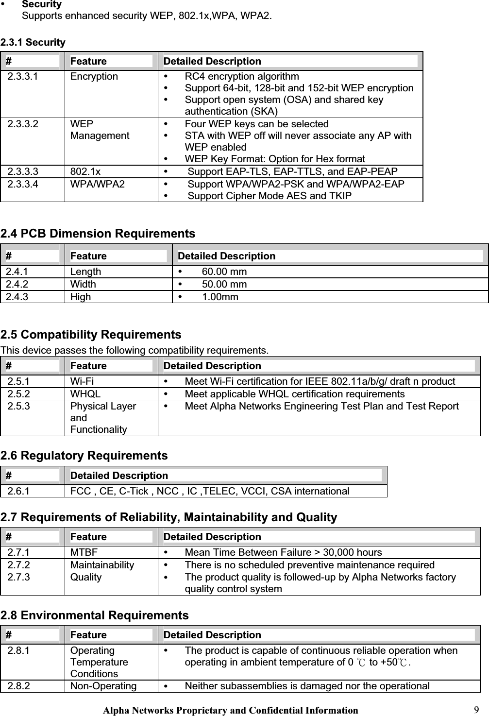 Alpha Networks Proprietary and Confidential Information  9y SecuritySupports enhanced security WEP, 802.1x,WPA, WPA2. 2.3.1 Security #Feature Detailed Description 2.3.3.1 Encryption y RC4 encryption algorithm y Support 64-bit, 128-bit and 152-bit WEP encryption y Support open system (OSA) and shared key authentication (SKA) 2.3.3.2 WEPManagementy Four WEP keys can be selected y STA with WEP off will never associate any AP with WEP enabled y WEP Key Format: Option for Hex format 2.3.3.3 802.1x y Support EAP-TLS, EAP-TTLS, and EAP-PEAP 2.3.3.4 WPA/WPA2 y Support WPA/WPA2-PSK and WPA/WPA2-EAP y Support Cipher Mode AES and TKIP 2.4 PCB Dimension Requirements #Feature Detailed Description 2.4.1 Length y 60.00 mm 2.4.2 Width y 50.00 mm 2.4.3 High y 1.00mm2.5 Compatibility Requirements This device passes the following compatibility requirements. #Feature Detailed Description 2.5.1 Wi-Fi y Meet Wi-Fi certification for IEEE 802.11a/b/g/ draft n product 2.5.2 WHQL y Meet applicable WHQL certification requirements 2.5.3 Physical Layer andFunctionalityy Meet Alpha Networks Engineering Test Plan and Test Report 2.6 Regulatory Requirements #Detailed Description 2.6.1 FCC , CE, C-Tick , NCC , IC ,TELEC, VCCI, CSA international 2.7 Requirements of Reliability, Maintainability and Quality #Feature Detailed Description 2.7.1 MTBF y Mean Time Between Failure &gt; 30,000 hours 2.7.2 Maintainability  y There is no scheduled preventive maintenance required 2.7.3 Quality y The product quality is followed-up by Alpha Networks factory quality control system 2.8 Environmental Requirements #Feature Detailed Description 2.8.1 OperatingTemperatureConditionsy The product is capable of continuous reliable operation when operating in ambient temperature of 0 к to +50к.2.8.2 Non-Operatingy Neither subassemblies is damaged nor the operational