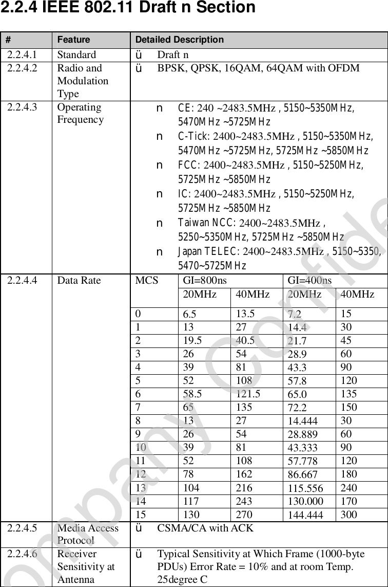 2.2.4 IEEE 802.11 Draft n Section #  Feature  Detailed Description 2.2.4.1  Standard  Ÿ Draft n 2.2.4.2  Radio and Modulation Type Ÿ BPSK, QPSK, 16QAM, 64QAM with OFDM 2.2.4.3   Operating Frequency  n CE: 240 ~2483.5MHz , 5150~5350MHz, 5470MHz ~5725MHz  n C-Tick: 2400~2483.5MHz , 5150~5350MHz, 5470MHz ~5725MHz, 5725MHz ~5850MHz  n FCC: 2400~2483.5MHz , 5150~5250MHz, 5725MHz ~5850MHz  n IC: 2400~2483.5MHz , 5150~5250MHz, 5725MHz ~5850MHz   n Taiwan NCC: 2400~2483.5MHz , 5250~5350MHz, 5725MHz ~5850MHz  n Japan TELEC: 2400~2483.5MHz , 5150~5350, 5470~5725MHz GI=800ns  GI=400ns MCS 20MHz  40MHz  20MHz  40MHz 0  6.5    13.5  7.2  15 1  13  27  14.4  30 2  19.5  40.5  21.7  45 3  26  54  28.9  60 4  39  81  43.3  90 5  52  108  57.8  120 6  58.5  121.5  65.0  135 7  65  135  72.2  150 8  13  27  14.444  30 9  26  54  28.889  60 10  39  81  43.333  90 11  52  108  57.778  120 12  78  162  86.667  180 13  104  216  115.556  240 14  117  243  130.000  170 2.2.4.4  Data Rate 15  130  270  144.444  300 2.2.4.5  Media Access Protocol  Ÿ CSMA/CA with ACK 2.2.4.6  Receiver Sensitivity at Antenna Ÿ Typical Sensitivity at Which Frame (1000-byte PDUs) Error Rate = 10% and at room Temp. 25degree C Company Confidential