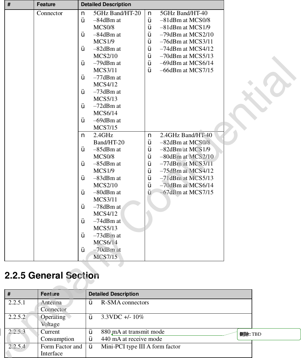 #  Feature  Detailed Description n 5GHz Band/HT-20 Ÿ –84dBm at MCS0/8 Ÿ –84dBm at MCS1/9 Ÿ –82dBm at MCS2/10 Ÿ –79dBm at MCS3/11 Ÿ –77dBm at MCS4/12 Ÿ –73dBm at MCS5/13 Ÿ –72dBm at MCS6/14 Ÿ –69dBm at MCS7/15 n 5GHz Band/HT-40 Ÿ –81dBm at MCS0/8 Ÿ –81dBm at MCS1/9 Ÿ –79dBm at MCS2/10 Ÿ –76dBm at MCS3/11 Ÿ –74dBm at MCS4/12 Ÿ –70dBm at MCS5/13 Ÿ –69dBm at MCS6/14 Ÿ –66dBm at MCS7/15 Connector n 2.4GHz Band/HT-20 Ÿ –85dBm at MCS0/8 Ÿ –85dBm at MCS1/9 Ÿ –83dBm at MCS2/10 Ÿ –80dBm at MCS3/11 Ÿ –78dBm at MCS4/12 Ÿ –74dBm at MCS5/13 Ÿ –73dBm at MCS6/14 Ÿ –70dBm at MCS7/15 n 2.4GHz Band/HT-40 Ÿ –82dBm at MCS0/8 Ÿ –82dBm at MCS1/9 Ÿ –80dBm at MCS2/10 Ÿ –77dBm at MCS3/11 Ÿ –75dBm at MCS4/12 Ÿ –71dBm at MCS5/13 Ÿ –70dBm at MCS6/14 Ÿ –67dBm at MCS7/15 2.2.5 General Section #  Feature  Detailed Description 2.2.5.1  Antenna Connector  Ÿ R-SMA connectors  2.2.5.2  Operating Voltage  Ÿ 3.3VDC +/- 10% 2.2.5.3  Current Consumption  Ÿ 880 mA at transmit mode  Ÿ 440 mA at receive mode 2.2.5.4  Form Factor and Interface  Ÿ Mini-PCI type III A form factor  刪除: TBDCompany Confidential