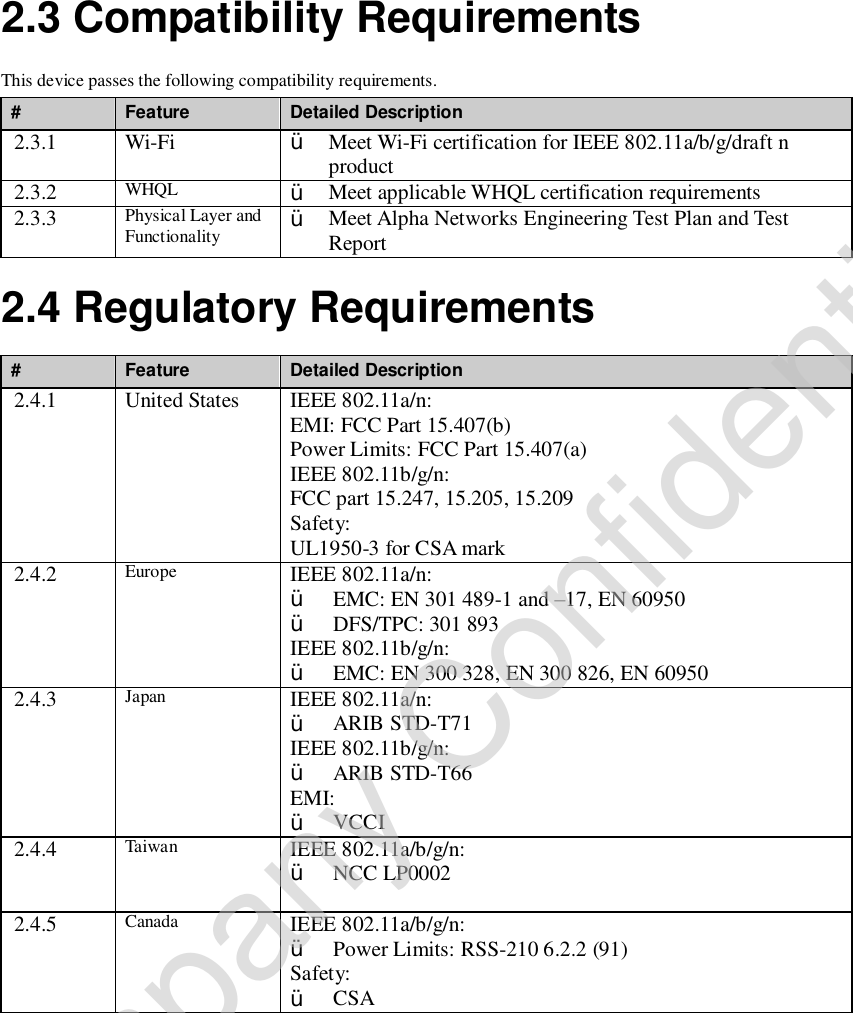 2.3 Compatibility Requirements This device passes the following compatibility requirements. #  Feature  Detailed Description 2.3.1  Wi-Fi  Ÿ Meet Wi-Fi certification for IEEE 802.11a/b/g/draft n product 2.3.2  WHQL  Ÿ Meet applicable WHQL certification requirements 2.3.3  Physical Layer and Functionality  Ÿ Meet Alpha Networks Engineering Test Plan and Test Report 2.4 Regulatory Requirements #  Feature  Detailed Description 2.4.1  United States  IEEE 802.11a/n: EMI: FCC Part 15.407(b) Power Limits: FCC Part 15.407(a) IEEE 802.11b/g/n: FCC part 15.247, 15.205, 15.209 Safety: UL1950-3 for CSA mark 2.4.2  Europe  IEEE 802.11a/n: Ÿ EMC: EN 301 489-1 and –17, EN 60950 Ÿ DFS/TPC: 301 893 IEEE 802.11b/g/n: Ÿ EMC: EN 300 328, EN 300 826, EN 60950 2.4.3  Japan  IEEE 802.11a/n: Ÿ ARIB STD-T71 IEEE 802.11b/g/n: Ÿ ARIB STD-T66  EMI: Ÿ VCCI 2.4.4  Taiwan  IEEE 802.11a/b/g/n: Ÿ NCC LP0002  2.4.5  Canada  IEEE 802.11a/b/g/n: Ÿ Power Limits: RSS-210 6.2.2 (91) Safety: Ÿ CSA Company Confidential