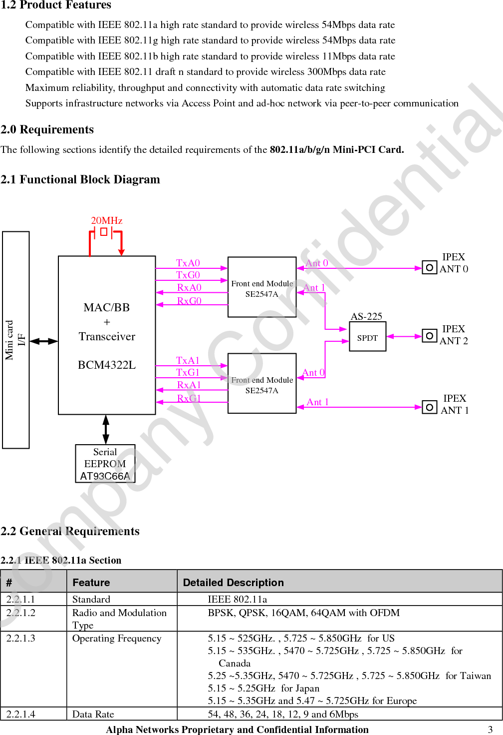  Alpha Networks Proprietary and Confidential Information   3 1.2 Product Features Ÿ Compatible with IEEE 802.11a high rate standard to provide wireless 54Mbps data rate Ÿ Compatible with IEEE 802.11g high rate standard to provide wireless 54Mbps data rate Ÿ Compatible with IEEE 802.11b high rate standard to provide wireless 11Mbps data rate Ÿ Compatible with IEEE 802.11 draft n standard to provide wireless 300Mbps data rate Ÿ Maximum reliability, throughput and connectivity with automatic data rate switching Ÿ Supports infrastructure networks via Access Point and ad-hoc network via peer-to-peer communication 2.0 Requirements The following sections identify the detailed requirements of the 802.11a/b/g/n Mini-PCI Card. 2.1 Functional Block Diagram  Mini cardI/FMAC/BB+TransceiverBCM4322LFront end ModuleSE2547AFront end ModuleSE2547ATxA0TxG0RxA0RxG0TxA1TxG1RxA1RxG1IPEXANT 0Ant 0IPEXANT 2IPEXANT 1Ant 1SPDTAnt 0Ant 1AS-22520MHzSerialEEPROMAT93C66A   2.2 General Requirements 2.2.1 IEEE 802.11a Section #  Feature  Detailed Description 2.2.1.1  Standard  Ÿ IEEE 802.11a 2.2.1.2  Radio and Modulation Type  Ÿ BPSK, QPSK, 16QAM, 64QAM with OFDM 2.2.1.3  Operating Frequency  Ÿ 5.15 ~ 525GHz. , 5.725 ~ 5.850GHz  for US  Ÿ 5.15 ~ 535GHz. , 5470 ~ 5.725GHz , 5.725 ~ 5.850GHz  for Canada  Ÿ 5.25 ~5.35GHz, 5470 ~ 5.725GHz , 5.725 ~ 5.850GHz  for Taiwan Ÿ 5.15 ~ 5.25GHz  for Japan Ÿ 5.15 ~ 5.35GHz and 5.47 ~ 5.725GHz for Europe 2.2.1.4  Data Rate  Ÿ 54, 48, 36, 24, 18, 12, 9 and 6Mbps Company Confidential