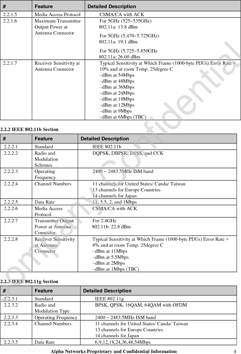  Alpha Networks Proprietary and Confidential Information   4 #  Feature  Detailed Description 2.2.1.5  Media Access Protocol Ÿ CSMA/CA with ACK 2.2.1.6  Maximum Transmitter Output Power at Antenna Connector Ÿ For 5GHz (525~535GHz) 802.11a: 13.8 dBm Ÿ For 5GHz (5.470~5.725GHz) 802.11a: 19.1 dBm Ÿ For 5GHz (5.725~5.850GHz 802.11a: 26.00 dBm 2.2.1.7  Receiver Sensitivity at Antenna Connector  Ÿ Typical Sensitivity at Which Frame (1000-byte PDUs) Error Rate = 10% and at room Temp. 25degree C Ÿ –dBm at 54Mbps Ÿ –dBm at 48Mbps Ÿ –dBm at 36Mbps Ÿ –dBm at 24Mbps Ÿ –dBm at 18Mbps Ÿ –dBm at 12Mbps Ÿ –dBm at 9Mbps Ÿ –dBm at 6Mbps (TBC) 2.2.2 IEEE 802.11b Section #  Feature  Detailed Description 2.2.2.1  Standard  Ÿ IEEE 802.11b 2.2.2.2  Radio and Modulation Schemes Ÿ DQPSK, DBPSK, DSSS, and CCK 2.2.2.3  Operating Frequency  Ÿ 2400 ~ 2483.5MHz ISM band 2.2.2.4  Channel Numbers   Ÿ 11 channels for United States/ Canda/ Taiwan 13 channels for Europe Countries 14 channels for Japan 2.2.2.5  Data Rate  Ÿ 11, 5.5, 2, and 1Mbps 2.2.2.6  Media Access Protocol  Ÿ CSMA/CA with ACK 2.2.2.7  Transmitter Output Power at Antenna Connector Ÿ For 2.4GHz 802.11b: 22.8 dBm 2.2.2.8  Receiver Sensitivity at Antenna Connector Ÿ Typical Sensitivity at Which Frame (1000-byte PDUs) Error Rate = 8% and at room Temp. 25degree C Ÿ –dBm at 11Mbps Ÿ –dBm at 5.5Mbps Ÿ –dBm at 2Mbps Ÿ –dBm at 1Mbps (TBC) 2.2.3 IEEE 802.11g Section #  Feature  Detailed Description 2.2.3.1  Standard  Ÿ IEEE 802.11g 2.2.3.2  Radio and Modulation Type  Ÿ BPSK, QPSK, 16QAM, 64QAM with OFDM 2.2.3.3  Operating Frequency Ÿ 2400 ~ 2483.5MHz ISM band 2.2.3.4  Channel Numbers   Ÿ 11 channels for United States/ Canda/ Taiwan 13 channels for Europe Countries 14 channels for Japan 2.2.3.5  Data Rate  Ÿ 6,9,12,18,24,36,48,54Mbps Company Confidential