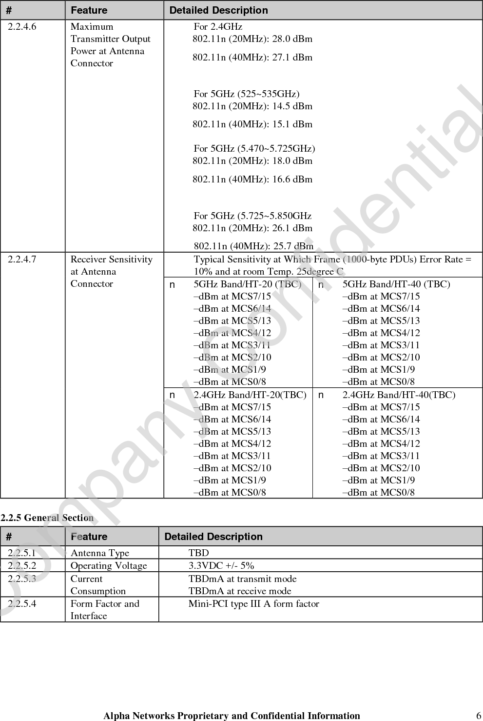  Alpha Networks Proprietary and Confidential Information   6 #  Feature  Detailed Description 2.2.4.6  Maximum Transmitter Output Power at Antenna Connector  Ÿ For 2.4GHz 802.11n (20MHz): 28.0 dBm 802.11n (40MHz): 27.1 dBm  Ÿ For 5GHz (525~535GHz) 802.11n (20MHz): 14.5 dBm 802.11n (40MHz): 15.1 dBm  Ÿ For 5GHz (5.470~5.725GHz) 802.11n (20MHz): 18.0 dBm 802.11n (40MHz): 16.6 dBm  Ÿ For 5GHz (5.725~5.850GHz 802.11n (20MHz): 26.1 dBm Ÿ 802.11n (40MHz): 25.7 dBm Ÿ Typical Sensitivity at Which Frame (1000-byte PDUs) Error Rate = 10% and at room Temp. 25degree C n 5GHz Band/HT-20 (TBC) Ÿ –dBm at MCS7/15 Ÿ –dBm at MCS6/14 Ÿ –dBm at MCS5/13 Ÿ –dBm at MCS4/12 Ÿ –dBm at MCS3/11 Ÿ –dBm at MCS2/10 Ÿ –dBm at MCS1/9 Ÿ –dBm at MCS0/8 n 5GHz Band/HT-40 (TBC) Ÿ –dBm at MCS7/15 Ÿ –dBm at MCS6/14 Ÿ –dBm at MCS5/13 Ÿ –dBm at MCS4/12 Ÿ –dBm at MCS3/11 Ÿ –dBm at MCS2/10 Ÿ –dBm at MCS1/9 Ÿ –dBm at MCS0/8 2.2.4.7  Receiver Sensitivity at Antenna Connector n 2.4GHz Band/HT-20(TBC) Ÿ –dBm at MCS7/15 Ÿ –dBm at MCS6/14 Ÿ –dBm at MCS5/13 Ÿ –dBm at MCS4/12 Ÿ –dBm at MCS3/11 Ÿ –dBm at MCS2/10 Ÿ –dBm at MCS1/9 Ÿ –dBm at MCS0/8 n 2.4GHz Band/HT-40(TBC) Ÿ –dBm at MCS7/15 Ÿ –dBm at MCS6/14 Ÿ –dBm at MCS5/13 Ÿ –dBm at MCS4/12 Ÿ –dBm at MCS3/11 Ÿ –dBm at MCS2/10 Ÿ –dBm at MCS1/9 Ÿ –dBm at MCS0/8 2.2.5 General Section #  Feature  Detailed Description 2.2.5.1  Antenna Type  Ÿ TBD  2.2.5.2  Operating Voltage  Ÿ 3.3VDC +/- 5% 2.2.5.3  Current Consumption  Ÿ TBDmA at transmit mode  Ÿ TBDmA at receive mode 2.2.5.4  Form Factor and Interface  Ÿ Mini-PCI type III A form factor  Company Confidential