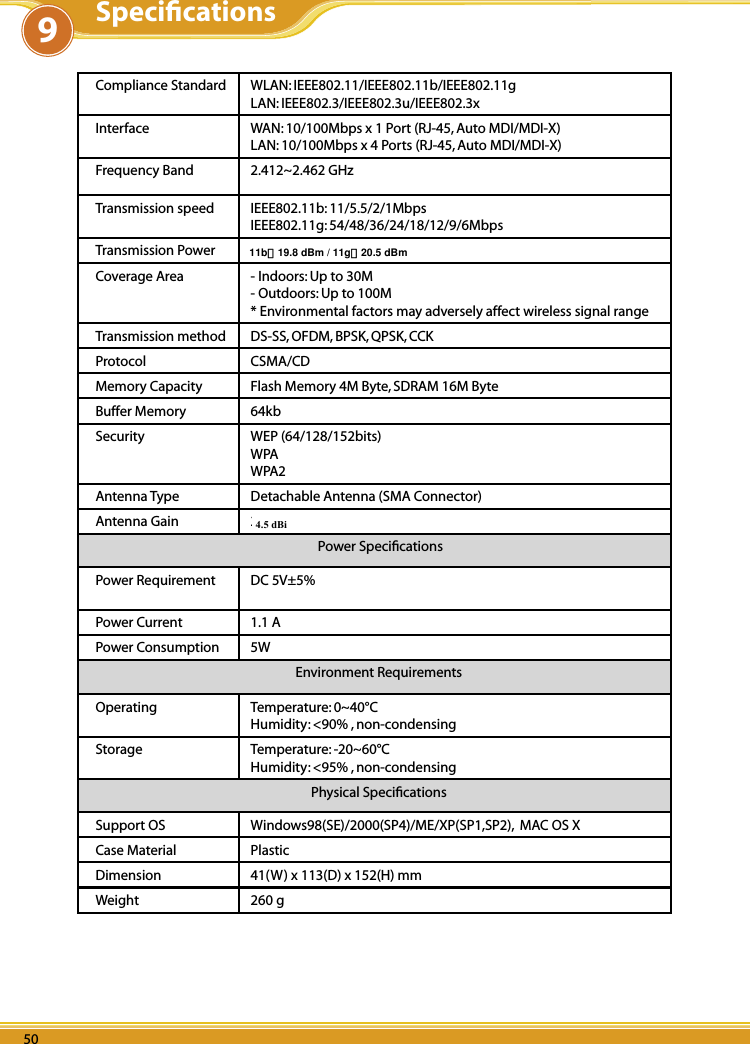 WLBARGS Manual50 5150 5150 51Compliance Standard  WLAN: IEEE802.11/IEEE802.11b/IEEE802.11gLAN: IEEE802.3/IEEE802.3u/IEEE802.3x            Interface 　 WAN: 10/100Mbps x 1 Port (RJ-45, Auto MDI/MDI-X)LAN: 10/100Mbps x 4 Ports (RJ-45, Auto MDI/MDI-X)Frequency Band 2.412~2.462 GHzTransmission speed IEEE802.11b: 11/5.5/2/1MbpsIEEE802.11g: 54/48/36/24/18/12/9/6MbpsTransmission Power 19 dBmCoverage Area - Indoors: Up to 30M - Outdoors: Up to 100M * Environmental factors may adversely affect wireless signal rangeTransmission method DS-SS, OFDM, BPSK, QPSK, CCKProtocol  CSMA/CDMemory Capacity Flash Memory 4M Byte, SDRAM 16M ByteBuffer Memory 64kbSecurity WEP (64/128/152bits)WPAWPA2Antenna Type Detachable Antenna (SMA Connector)Antenna Gain 2dBi Power SpeciﬁcationsPower Requirement  DC 5V±5%Power Current 1.1 APower Consumption 5W Environment RequirementsOperating Temperature: 0~40°CHumidity: &lt;90% , non-condensingStorage Temperature: -20~60°CHumidity: &lt;95% , non-condensingPhysical SpeciﬁcationsSupport OS Windows98(SE)/2000(SP4)/ME/XP(SP1,SP2),  MAC OS XCase Material PlasticDimension 41(W) x 113(D) x 152(H) mmWeight  260 g9Speciﬁcations4.5 dBi11b：19.8 dBm / 11g：20.5 dBm