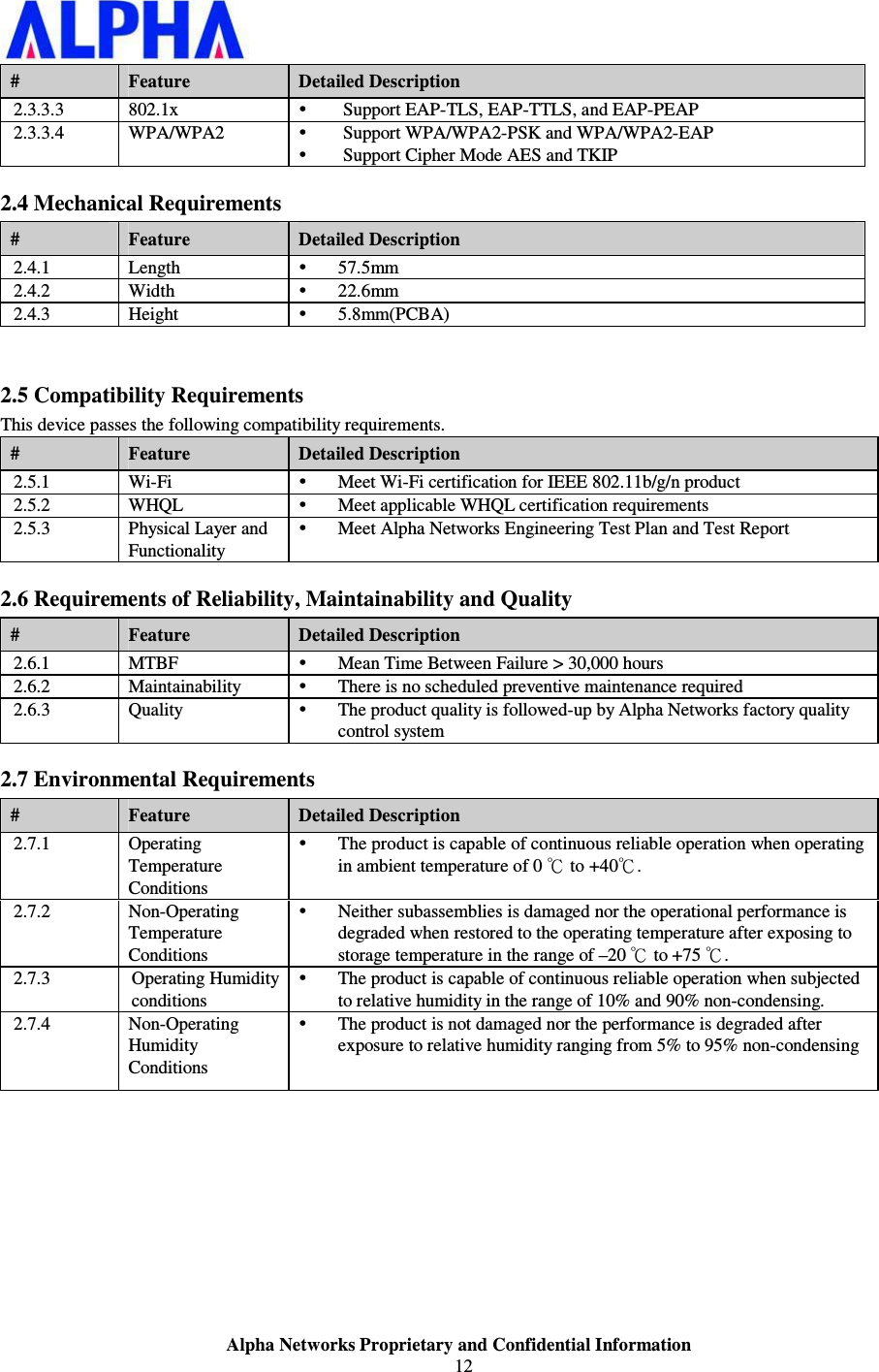                    Alpha Networks Proprietary and Confidential Information   #  Feature  Detailed Description 2.3.3.3 802.1x  y Support EAP-TLS, EAP-TTLS, and EAP-PEAP 2.3.3.4 WPA/WPA2  y Support WPA/WPA2-PSK and WPA/WPA2-EAP y Support Cipher Mode AES and TKIP 2.4 Mechanical Requirements #  Feature  Detailed Description 2.4.1 Length  y 57.5mm 2.4.2 Width  y 22.6mm 2.4.3 Height  y 5.8mm(PCBA)  2.5 Compatibility Requirements This device passes the following compatibility requirements. #  Feature  Detailed Description 2.5.1 Wi-Fi  y Meet Wi-Fi certification for IEEE 802.11b/g/n product 2.5.2 WHQL  y Meet applicable WHQL certification requirements 2.5.3  Physical Layer and Functionality y Meet Alpha Networks Engineering Test Plan and Test Report 2.6 Requirements of Reliability, Maintainability and Quality #  Feature  Detailed Description 2.6.1 MTBF  y Mean Time Between Failure &gt; 30,000 hours 2.6.2 Maintainability y There is no scheduled preventive maintenance required 2.6.3 Quality  y The product quality is followed-up by Alpha Networks factory quality control system 2.7 Environmental Requirements #  Feature  Detailed Description 2.7.1 Operating Temperature Conditions y The product is capable of continuous reliable operation when operating in ambient temperature of 0 к to +40к. 2.7.2 Non-Operating Temperature Conditions y Neither subassemblies is damaged nor the operational performance is degraded when restored to the operating temperature after exposing to storage temperature in the range of –20 к to +75 к. 2.7.3 Operating Humidity conditions y The product is capable of continuous reliable operation when subjected to relative humidity in the range of 10% and 90% non-condensing. 2.7.4 Non-Operating Humidity Conditions y The product is not damaged nor the performance is degraded after exposure to relative humidity ranging from 5% to 95% non-condensing   