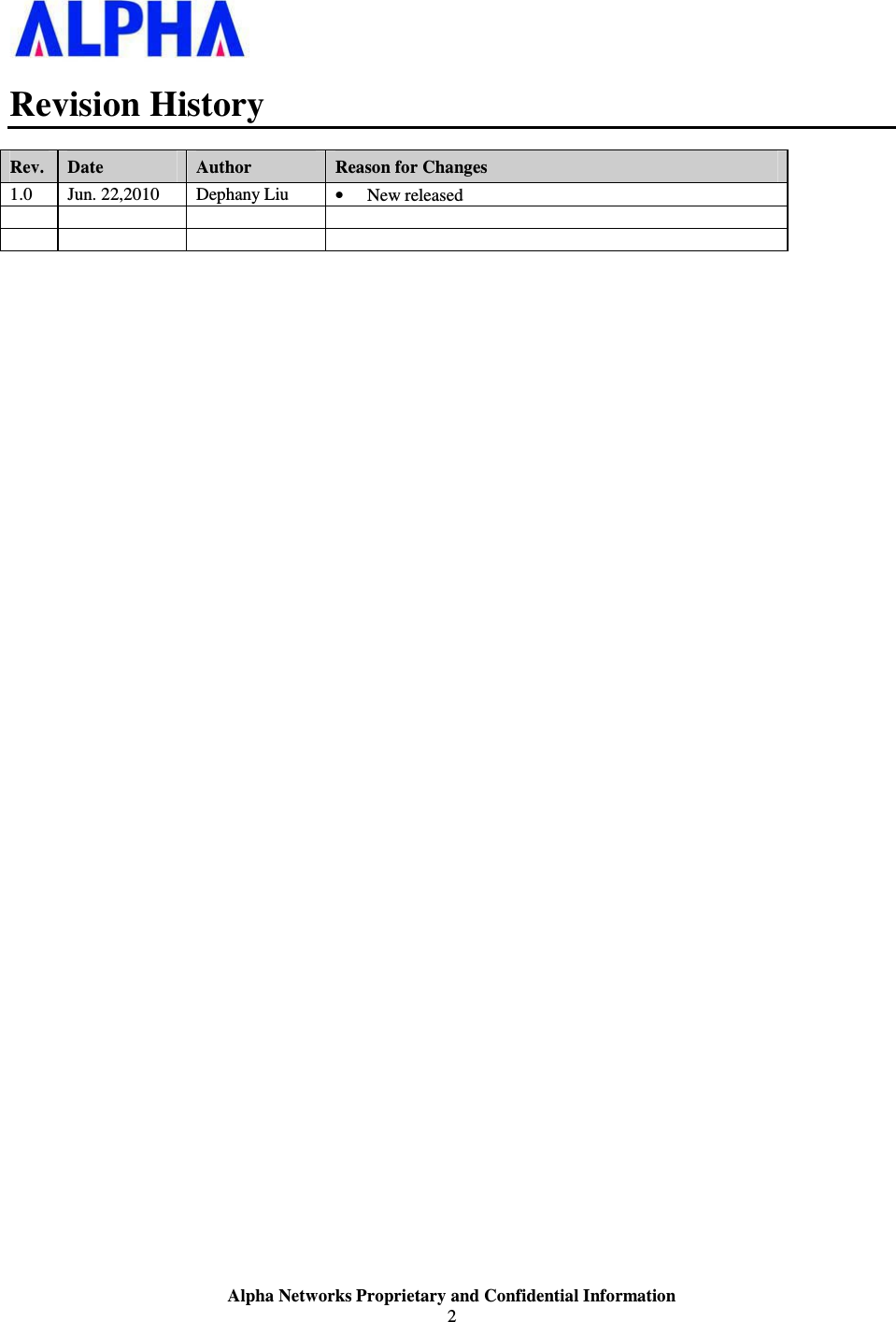                    Alpha Networks Proprietary and Confidential Information 2  Revision History  Rev.   Date  Author  Reason for Changes 1.0 Jun. 22,2010 Dephany Liu  • New released              