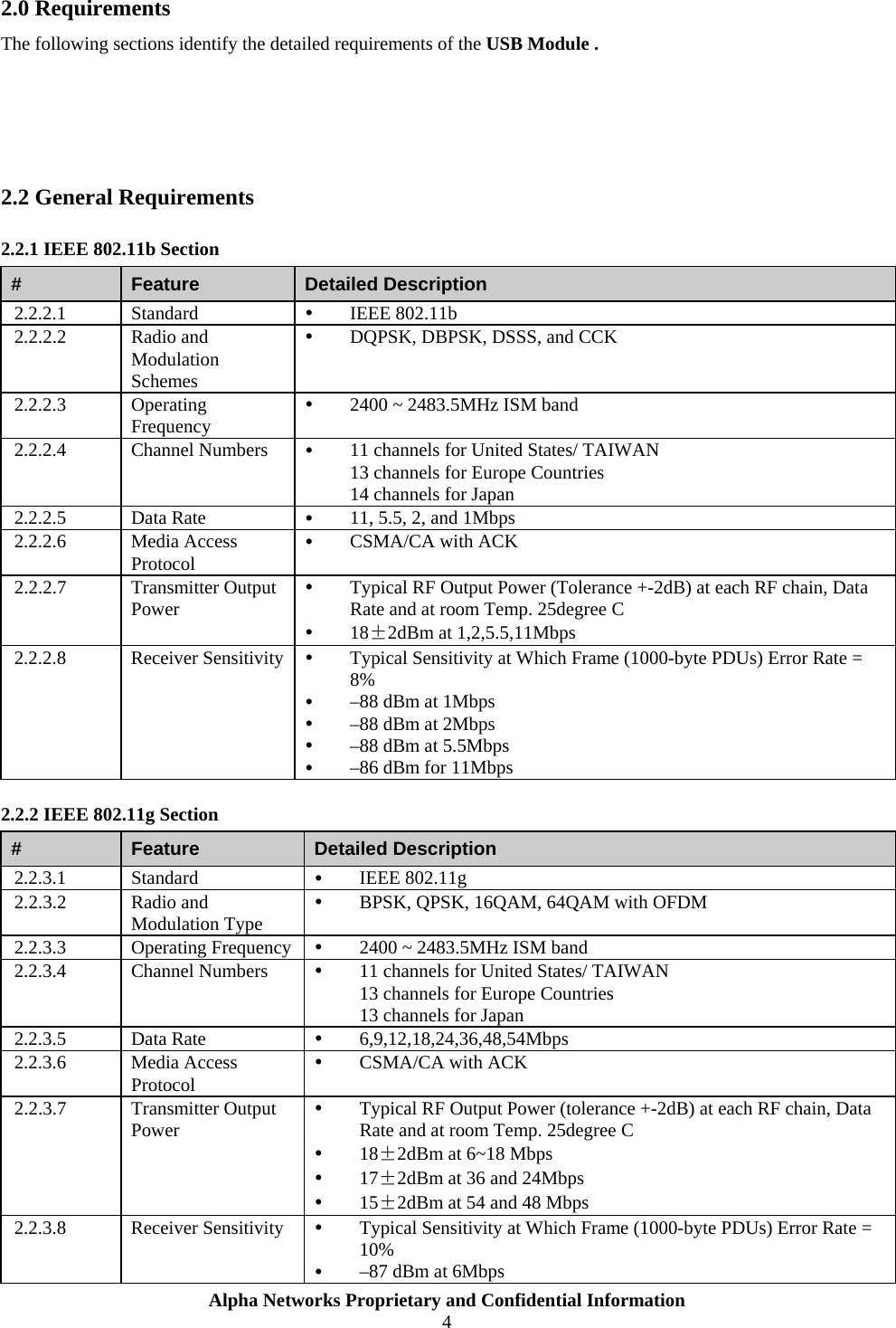  Alpha Networks Proprietary and Confidential Information  4  2.0 Requirements The following sections identify the detailed requirements of the USB Module .    2.2 General Requirements 2.2.1 IEEE 802.11b Section #  Feature  Detailed Description 2.2.2.1 Standard  y IEEE 802.11b 2.2.2.2 Radio and Modulation Schemes y DQPSK, DBPSK, DSSS, and CCK 2.2.2.3 Operating Frequency y 2400 ~ 2483.5MHz ISM band 2.2.2.4  Channel Numbers   y 11 channels for United States/ TAIWAN 13 channels for Europe Countries 14 channels for Japan 2.2.2.5 Data Rate  y 11, 5.5, 2, and 1Mbps 2.2.2.6 Media Access Protocol y CSMA/CA with ACK 2.2.2.7 Transmitter Output Power y Typical RF Output Power (Tolerance +-2dB) at each RF chain, Data Rate and at room Temp. 25degree C y 18±2dBm at 1,2,5.5,11Mbps 2.2.2.8 Receiver Sensitivity y Typical Sensitivity at Which Frame (1000-byte PDUs) Error Rate = 8% y –88 dBm at 1Mbps y –88 dBm at 2Mbps y –88 dBm at 5.5Mbps y –86 dBm for 11Mbps 2.2.2 IEEE 802.11g Section #  Feature  Detailed Description 2.2.3.1 Standard  y IEEE 802.11g 2.2.3.2 Radio and Modulation Type y BPSK, QPSK, 16QAM, 64QAM with OFDM 2.2.3.3 Operating Frequency y 2400 ~ 2483.5MHz ISM band 2.2.3.4  Channel Numbers   y 11 channels for United States/ TAIWAN 13 channels for Europe Countries 13 channels for Japan 2.2.3.5 Data Rate  y 6,9,12,18,24,36,48,54Mbps 2.2.3.6 Media Access Protocol y CSMA/CA with ACK 2.2.3.7 Transmitter Output Power y Typical RF Output Power (tolerance +-2dB) at each RF chain, Data Rate and at room Temp. 25degree C y 18±2dBm at 6~18 Mbps y 17±2dBm at 36 and 24Mbps y 15±2dBm at 54 and 48 Mbps 2.2.3.8 Receiver Sensitivity y Typical Sensitivity at Which Frame (1000-byte PDUs) Error Rate = 10% y –87 dBm at 6Mbps 