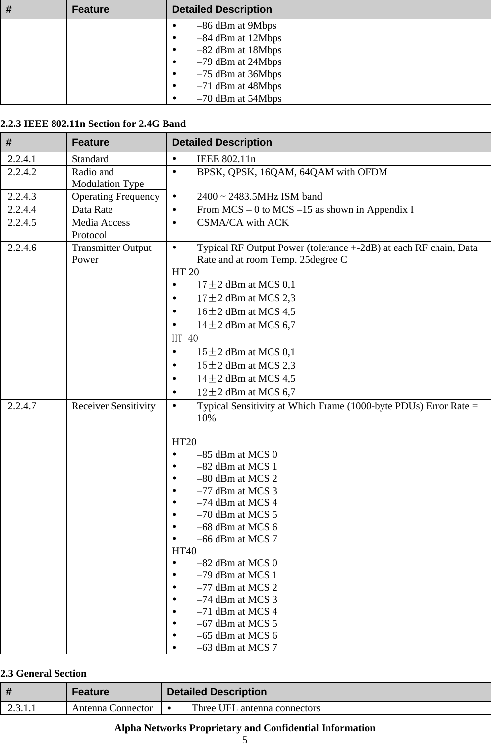  Alpha Networks Proprietary and Confidential Information  5  #  Feature  Detailed Description y –86 dBm at 9Mbps y –84 dBm at 12Mbps y –82 dBm at 18Mbps y –79 dBm at 24Mbps y –75 dBm at 36Mbps y –71 dBm at 48Mbps y –70 dBm at 54Mbps 2.2.3 IEEE 802.11n Section for 2.4G Band #  Feature  Detailed Description 2.2.4.1 Standard  y IEEE 802.11n 2.2.4.2 Radio and Modulation Type y BPSK, QPSK, 16QAM, 64QAM with OFDM 2.2.4.3 Operating Frequency y 2400 ~ 2483.5MHz ISM band 2.2.4.4 Data Rate  y From MCS – 0 to MCS –15 as shown in Appendix I 2.2.4.5 Media Access Protocol y CSMA/CA with ACK 2.2.4.6 Transmitter Output Power y Typical RF Output Power (tolerance +-2dB) at each RF chain, Data Rate and at room Temp. 25degree C HT 20 y 17±2 dBm at MCS 0,1 y 17±2 dBm at MCS 2,3 y 16±2 dBm at MCS 4,5 y 14±2 dBm at MCS 6,7 HT 40 y 15±2 dBm at MCS 0,1 y 15±2 dBm at MCS 2,3 y 14±2 dBm at MCS 4,5 y 12±2 dBm at MCS 6,7 2.2.4.7 Receiver Sensitivity y Typical Sensitivity at Which Frame (1000-byte PDUs) Error Rate = 10%  HT20 y –85 dBm at MCS 0 y –82 dBm at MCS 1 y –80 dBm at MCS 2 y –77 dBm at MCS 3 y –74 dBm at MCS 4 y –70 dBm at MCS 5 y –68 dBm at MCS 6 y –66 dBm at MCS 7 HT40 y –82 dBm at MCS 0 y –79 dBm at MCS 1 y –77 dBm at MCS 2 y –74 dBm at MCS 3 y –71 dBm at MCS 4 y –67 dBm at MCS 5 y –65 dBm at MCS 6 y –63 dBm at MCS 7 2.3 General Section #  Feature  Detailed Description 2.3.1.1 Antenna Connector y Three UFL antenna connectors 