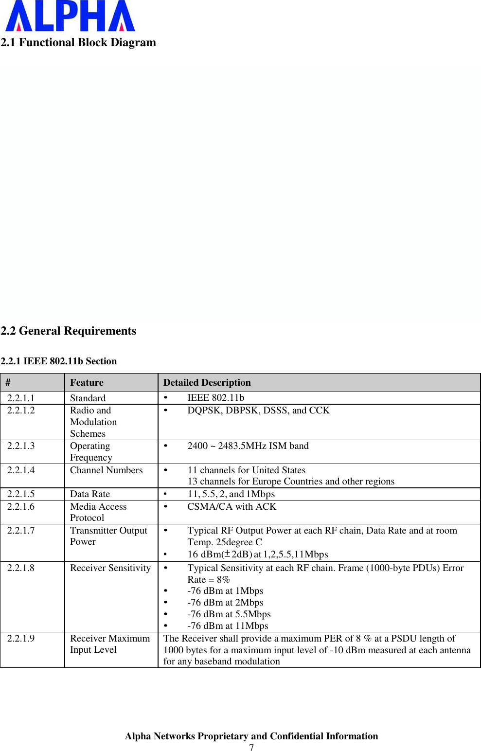 Alpha Networks Proprietary and Confidential Information7 2.1 Functional Block Diagram2.2 General Requirements2.2.1 IEEE 802.11b Section#Feature Detailed Description2.2.1.1 Standard• IEEE 802.11b2.2.1.2 Radio and Modulation Schemes• DQPSK, DBPSK, DSSS, and CCK2.2.1.3 Operating Frequency• 2400 ~ 2483.5MHz ISM band2.2.1.4 Channel Numbers• 11 channels for United States 13 channels for Europe Countries and other regions2.2.1.5 Data Rate• 11, 5.5, 2, and 1Mbps2.2.1.6 Media Access Protocol• CSMA/CA with ACK2.2.1.7 Transmitter Output Power• Typical RF Output Power at each RF chain, Data Rate and at room Temp. 25degree C • 16 dBm(Ʋġ2dB) at 1,2,5.5,11Mbps2.2.1.8 Receiver Sensitivity• Typical Sensitivity at each RF chain. Frame (1000-byte PDUs) Error Rate = 8% • -76 dBm at 1Mbps • -76 dBm at 2Mbps • -76 dBm at 5.5Mbps • -76 dBm at 11Mbps2.2.1.9 Receiver MaximumInput Level The Receiver shall provide a maximum PER of 8 % at a PSDU length of 1000 bytes for a maximum input level of -10 dBm measured at each antenna for any baseband modulation