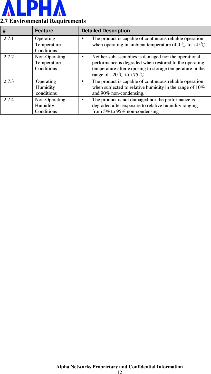                    Alpha Networks Proprietary and Confidential Information 12  2.7 Environmental Requirements #  Feature  Detailed Description 2.7.1  Operating Temperature Conditions  The product is capable of continuous reliable operation when operating in ambient temperature of 0  to +45. 2.7.2  Non-Operating Temperature Conditions  Neither subassemblies is damaged nor the operational performance is degraded when restored to the operating temperature after exposing to storage temperature in the range of –20  to +75 . 2.7.3  Operating Humidity conditions  The product is capable of continuous reliable operation when subjected to relative humidity in the range of 10% and 90% non-condensing. 2.7.4  Non-Operating Humidity Conditions  The product is not damaged nor the performance is degraded after exposure to relative humidity ranging from 5% to 95% non-condensing                            