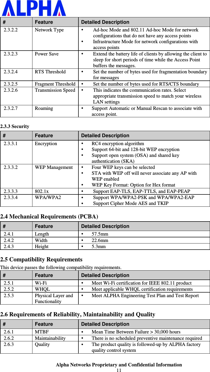                    Alpha Networks Proprietary and Confidential Information 11  #  Feature  Detailed Description 2.3.2.2  Network Type   Ad-hoc Mode and 802.11 Ad-hoc Mode for network configurations that do not have any access points  Infrastructure Mode for network configurations with access points 2.3.2.3  Power Save   Extend the battery life of clients by allowing the client to sleep for short periods of time while the Access Point buffers the messages. 2.3.2.4  RTS Threshold   Set the number of bytes used for fragmentation boundary for messages 2.3.2.5  Fragment Threshold  Set the number of bytes used for RTS/CTS boundary 2.3.2.6  Transmission Speed  This indicates the communication rates. Select appropriate transmission speed to match your wireless LAN settings 2.3.2.7  Roaming   Support Automatic or Manual Rescan to associate with access point. 2.3.3 Security #  Feature  Detailed Description 2.3.3.1  Encryption   RC4 encryption algorithm  Support 64-bit and 128-bit WEP encryption  Support open system (OSA) and shared key authentication (SKA) 2.3.3.2  WEP Management   Four WEP keys can be selected  STA with WEP off will never associate any AP with WEP enabled  WEP Key Format: Option for Hex format 2.3.3.3  802.1x   Support EAP-TLS, EAP-TTLS, and EAP-PEAP 2.3.3.4  WPA/WPA2   Support WPA/WPA2-PSK and WPA/WPA2-EAP  Support Cipher Mode AES and TKIP 2.4 Mechanical Requirements (PCBA) #  Feature  Detailed Description 2.4.1  Length   57.5mm 2.4.2  Width   22.6mm  2.4.3  Height   5.3mm 2.5 Compatibility Requirements This device passes the following compatibility requirements. #  Feature  Detailed Description 2.5.1  Wi-Fi   Meet Wi-Fi certification for IEEE 802.11 product 2.5.2  WHQL   Meet applicable WHQL certification requirements 2.5.3  Physical Layer and Functionality  Meet ALPHA Engineering Test Plan and Test Report 2.6 Requirements of Reliability, Maintainability and Quality #  Feature  Detailed Description 2.6.1  MTBF   Mean Time Between Failure &gt; 30,000 hours 2.6.2  Maintainability   There is no scheduled preventive maintenance required 2.6.3  Quality   The product quality is followed-up by ALPHA factory quality control system 