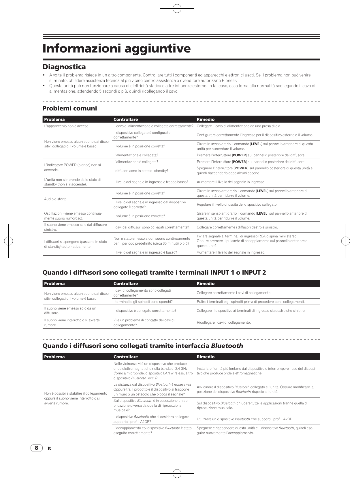 It8Informazioni aggiuntiveDiagnostica!  A volte il problema risiede in un altro componente. Controllare tutti i componenti ed apparecchi elettronici usati. Se il problema non può venire eliminato, chiedere assistenza tecnica al più vicino centro assistenza o rivenditore autorizzato Pioneer.!  Questa unità può non funzionare a causa di elettricità statica o altre influenze esterne. In tal caso, essa torna alla normalità scollegando il cavo di alimentazione, attendendo 5 secondi o più, quindi ricollegando il cavo.Problemi comuniProblema Controllare RimedioL’apparecchio non è acceso. Il cavo di alimentazione è collegato correttamente? Collegare il cavo di alimentazione ad una presa di c.a.Non viene emesso alcun suono dai dispo-sitivi collegati o il volume è basso.Il dispositivo collegato è configurato correttamente? Configurare correttamente l’ingresso per il dispositivo esterno e il volume.Il volume è in posizione corretta? Girare in senso orario il comando [LEVEL] sul pannello anteriore di questa unità per aumentare il volume.L’alimentazione è collegata? Premere l’interruttore [POWER] sul pannello posteriore del diffusore.L’indicatore POWER (bianco) non si accende.L’alimentazione è collegata? Premere l’interruttore [POWER] sul pannello posteriore del diffusore.I diffusori sono in stato di standby? Spegnere l’interruttore [POWER] sul pannello posteriore di questa unità e quindi riaccenderlo dopo alcuni secondi.L’unità non si riprende dallo stato di standby (non si riaccende). Il livello del segnale in ingresso è troppo basso? Aumentare il livello del segnale in ingresso.Audio distorto.Il volume è in posizione corretta? Girare in senso antiorario il comando [LEVEL] sul pannello anteriore di questa unità per ridurre il volume.Il livello del segnale in ingresso dal dispositivo collegato è corretto? Regolare il livello di uscita del dispositivo collegato.Oscillazioni (viene emesso continua-mente suono rumoroso). Il volume è in posizione corretta? Girare in senso antiorario il comando [LEVEL] sul pannello anteriore di questa unità per ridurre il volume.Il suono viene emesso solo dal diffusore sinistro. I cavi dei diffusori sono collegati correttamente? Collegare correttamente i diffusori destro e sinistro.I diffusori si spengono (passano in stato di standby) automaticamente.Non è stato emesso alcun suono continuamente per il periodo predefinito (circa 30 minuti) o più?Inviare segnale ai terminali di ingresso RCA o spina mini stereo.Oppure premere il pulsante di accoppiamento sul pannello anteriore di questa unità.Il livello del segnale in ingresso è basso? Aumentare il livello del segnale in ingresso.Quando i diffusori sono collegati tramite i terminali INPUT 1 o INPUT 2Problema Controllare RimedioNon viene emesso alcun suono dai dispo-sitivi collegati o il volume è basso.I cavi di collegamento sono collegati correttamente? Collegare correttamente i cavi di collegamento.I terminali o gli spinotti sono sporchi? Pulire i terminali e gli spinotti prima di procedere con i collegamenti.Il suono viene emesso solo da un diffusore. Il dispositivo è collegato correttamente? Collegare il dispositivo ai terminali di ingresso sia destro che sinistro.Il suono viene interrotto o si avverte rumore.Vi è un problema di contatto dei cavi di collegamento? Ricollegare i cavi di collegamento.Quando i diffusori sono collegati tramite interfaccia BluetoothProblema Controllare RimedioNon è possibile stabilire il collegamento oppure il suono viene interrotto o si avverte rumore.Nelle vicinanze vi è un dispositivo che produce onde elettromagnetiche nella banda di 2,4 GHz (forno a microonde, dispositivo LAN wireless, altro dispositivo Bluetooth, ecc.)?Installare l’unità più lontano dal dispositivo o interrompere l’uso del disposi-tivo che produce onde elettromagnetiche.La distanza dal dispositivo Bluetooth è eccessiva? Oppure tra il prodotto e il dispositivo si frappone un muro o un ostacolo che blocca il segnale?Avvicinare il dispositivo Bluetooth collegato e l’unità. Oppure modificare la posizione del dispositivo Bluetooth rispetto all’unità.Sul dispositivo Bluetooth è in esecuzione un’ap-plicazione diversa da quella di riproduzione musicale?Sul dispositivo Bluetooth chiudere tutte le applicazioni tranne quella di riproduzione musicale.Il dispositivo Bluetooth che si desidera collegare supporta i profili A2DP? Utilizzare un dispositivo Bluetooth che supporti i profili A2DP.L’accoppiamento col dispositivo Bluetooth è stato eseguito correttamente?Spegnere e riaccendere questa unità e il dispositivo Bluetooth, quindi ese-guire nuovamente l’accoppiamento.