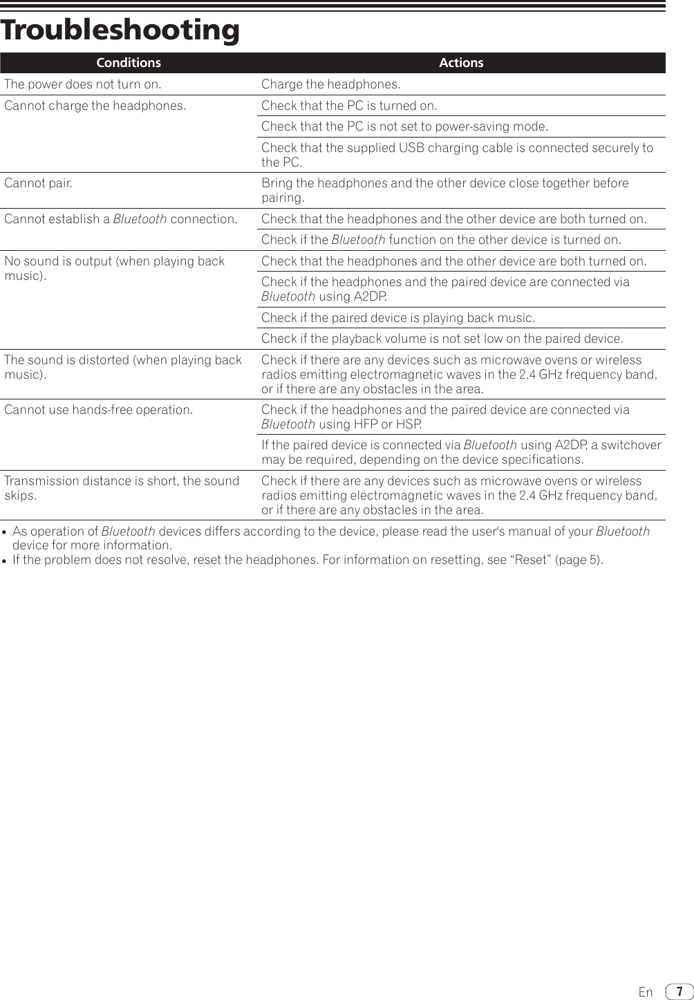 En 7TroubleshootingConditions ActionsThe power does not turn on. Charge the headphones.Cannot charge the headphones. Check that the PC is turned on.Check that the PC is not set to power-saving mode.Check that the supplied USB charging cable is connected securely to the PC.Cannot pair. Bring the headphones and the other device close together before pairing.Cannot establish a Bluetooth connection. Check that the headphones and the other device are both turned on.Check if the Bluetooth function on the other device is turned on.No sound is output (when playing back music).Check that the headphones and the other device are both turned on.Check if the headphones and the paired device are connected via Bluetooth using A2DP.Check if the paired device is playing back music.Check if the playback volume is not set low on the paired device.The sound is distorted (when playing back music).Check if there are any devices such as microwave ovens or wireless radiosemittingelectromagneticwavesinthe2.4GHzfrequencyband,or if there are any obstacles in the area.Cannot use hands-free operation. Check if the headphones and the paired device are connected via Bluetooth using HFP or HSP.If the paired device is connected via Bluetooth using A2DP, a switchover may be required, depending on the device specifications.Transmission distance is short, the sound skips.Check if there are any devices such as microwave ovens or wireless radiosemittingelectromagneticwavesinthe2.4GHzfrequencyband,or if there are any obstacles in the area.•As operation of Bluetooth devices differs according to the device, please read the user&apos;s manual of your Bluetooth device for more information.•Iftheproblemdoesnotresolve,resettheheadphones.Forinformationonresetting,see“Reset”(page5).