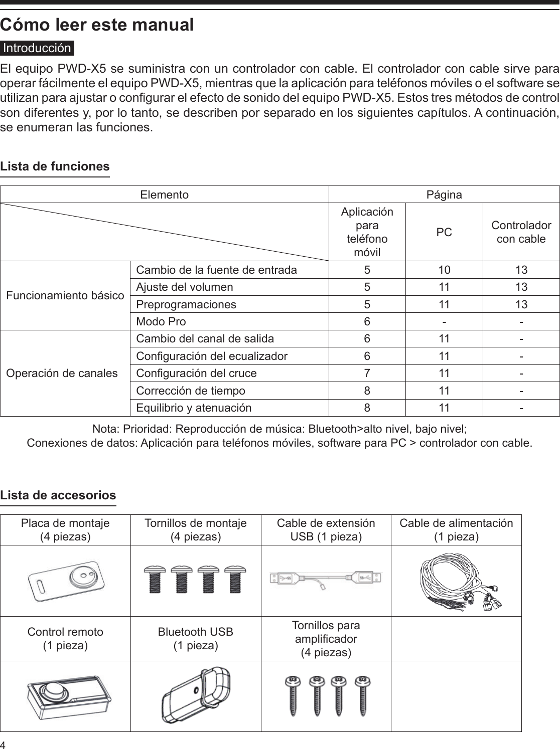 4Cómo leer este manualIntroducciónEl equipo PWD-X5 se suministra con un controlador con cable. El controlador con cable sirve para operar fácilmente el equipo PWD-X5, mientras que la aplicación para teléfonos móviles o el software se utilizan para ajustar o congurar el efecto de sonido del equipo PWD-X5. Estos tres métodos de control son diferentes y, por lo tanto, se describen por separado en los siguientes capítulos. A continuación, se enumeran las funciones.Lista de funcionesElemento PáginaAplicación para teléfono móvilPC Controlador con cableFuncionamiento básicoCambio de la fuente de entrada 5 10 13Ajuste del volumen 5 11 13Preprogramaciones 5 11 13Modo Pro 6 - -Operación de canalesCambio del canal de salida 6 11 -Conguración del ecualizador 611 -Conguración del cruce 711 -Corrección de tiempo 8 11 -Equilibrio y atenuación 8 11 -Nota: Prioridad: Reproducción de música: Bluetooth&gt;alto nivel, bajo nivel;Conexiones de datos: Aplicación para teléfonos móviles, software para PC &gt; controlador con cable. Lista de accesoriosPlaca de montaje(4 piezas)Tornillos de montaje (4 piezas)Cable de extensión USB (1 pieza)Cable de alimentación (1 pieza)Control remoto (1 pieza)Bluetooth USB(1 pieza)Tornillos para amplicador(4 piezas)